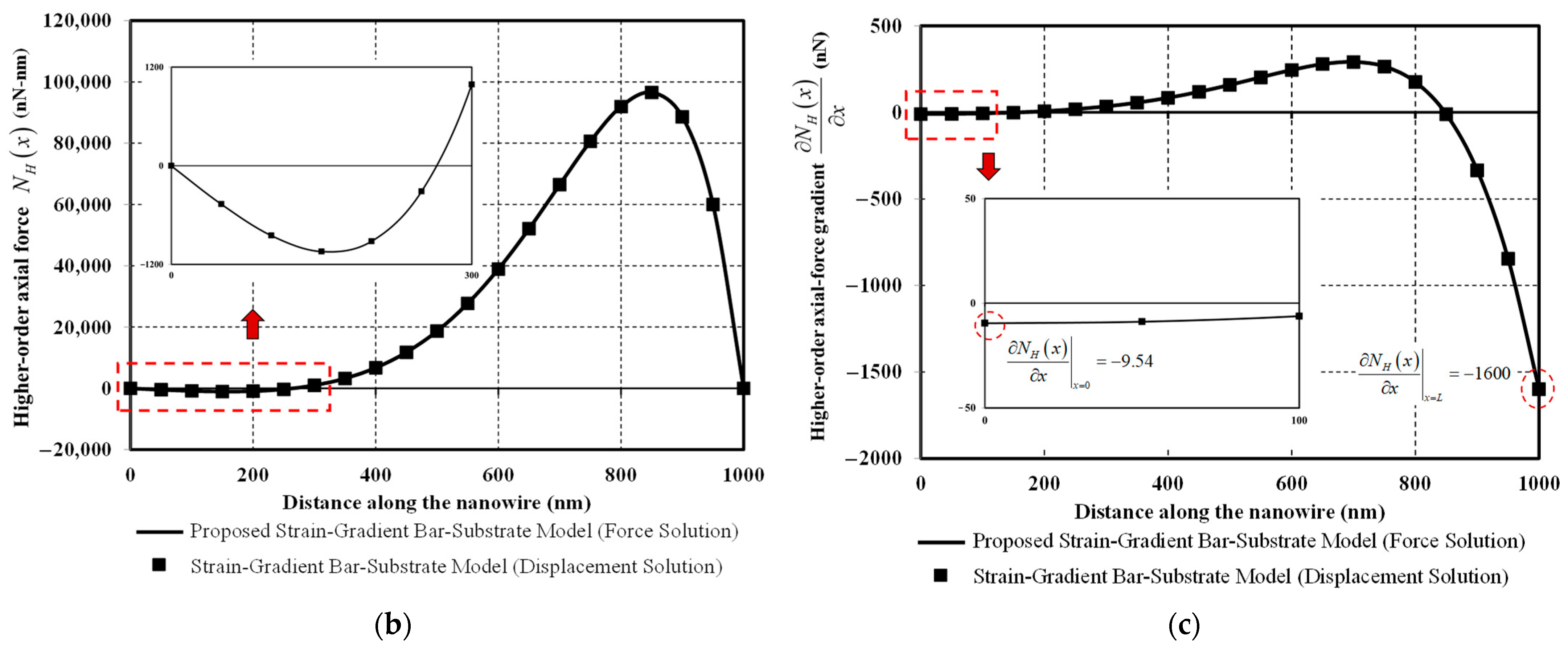 Nanomaterials 12 00375 g009b Nanomaterials 12 00375 g009b
