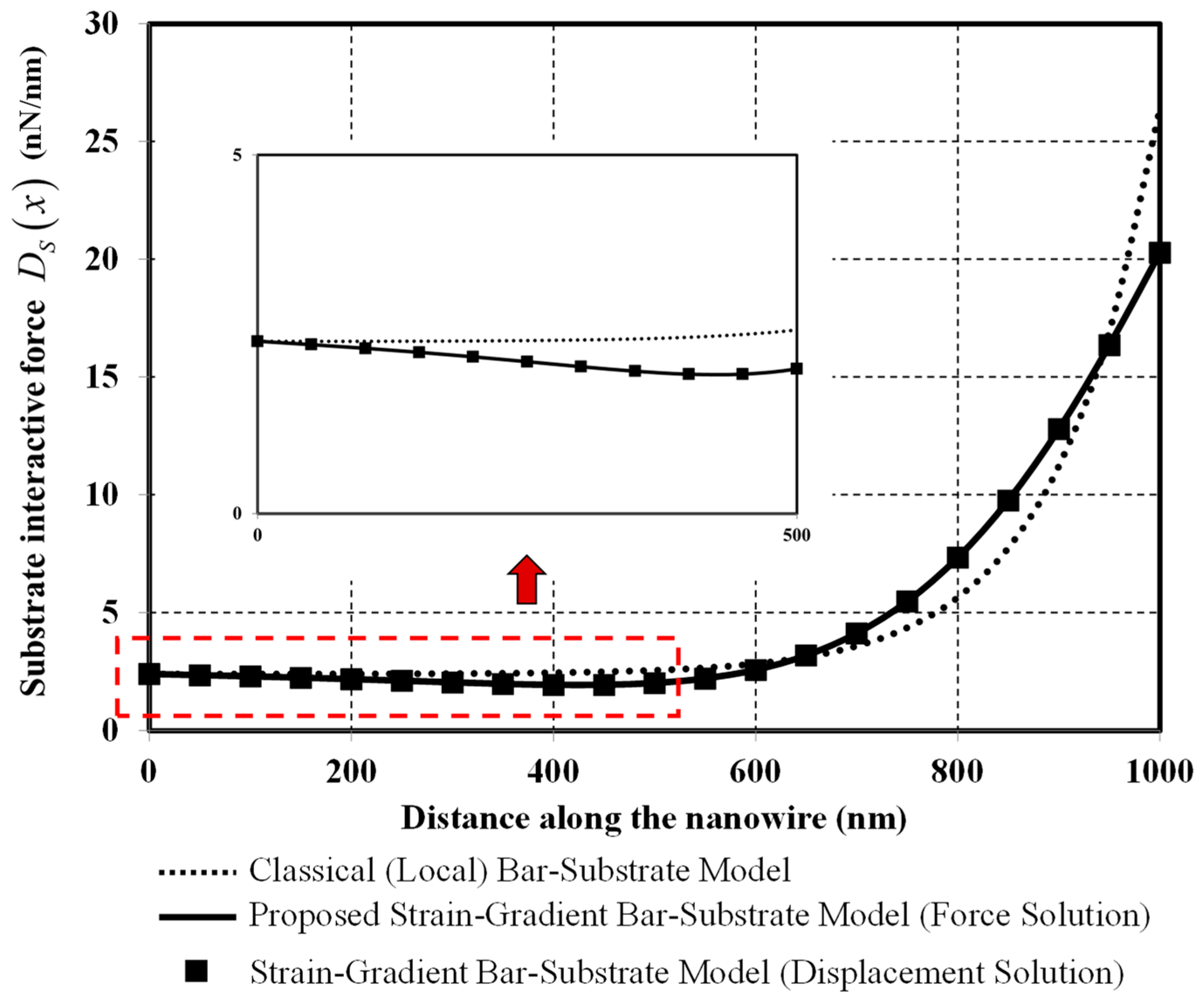 Nanomaterials 12 00375 g010 Nanomaterials 12 00375 g010