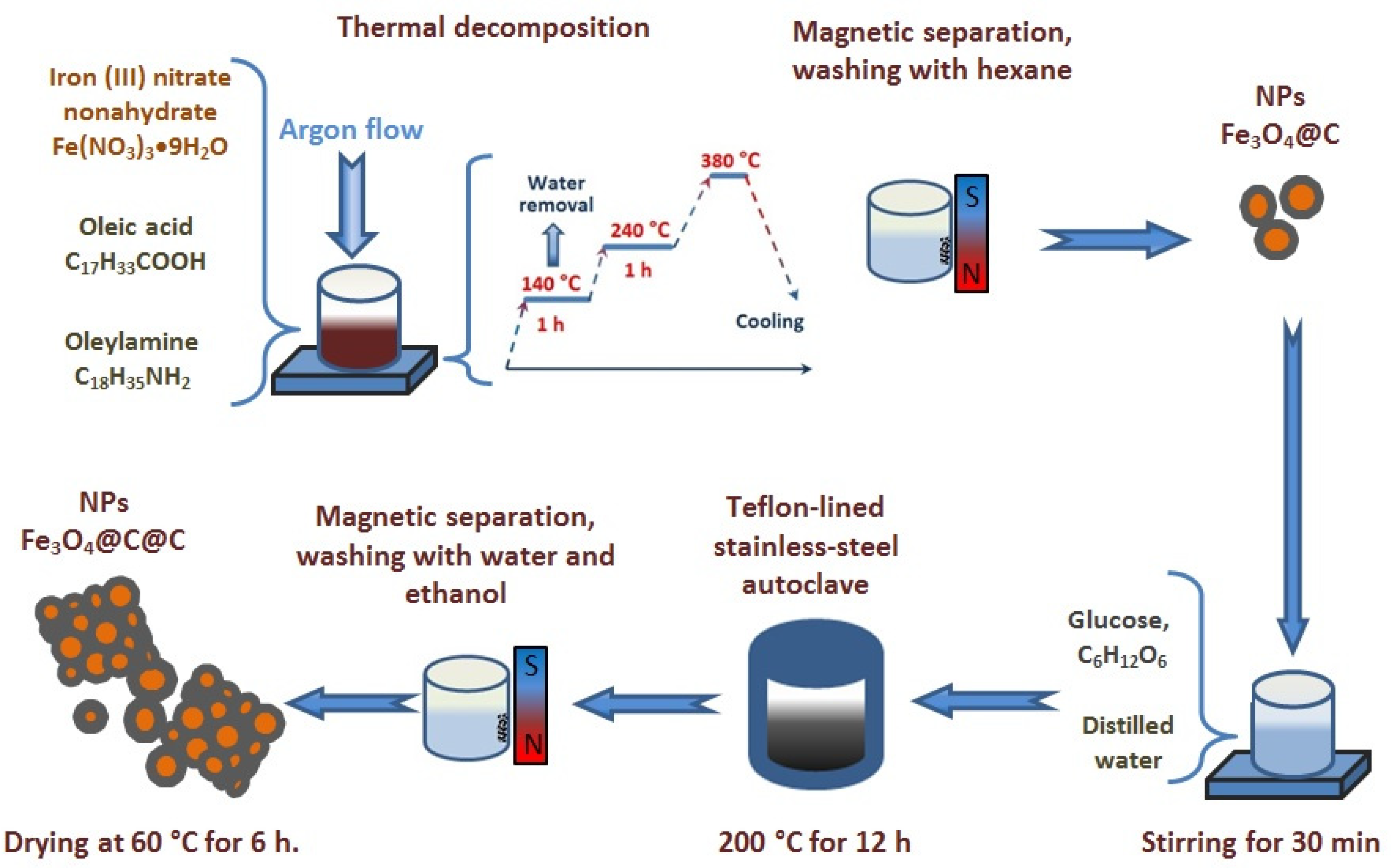 Nanomaterials 12 00376 g001 550