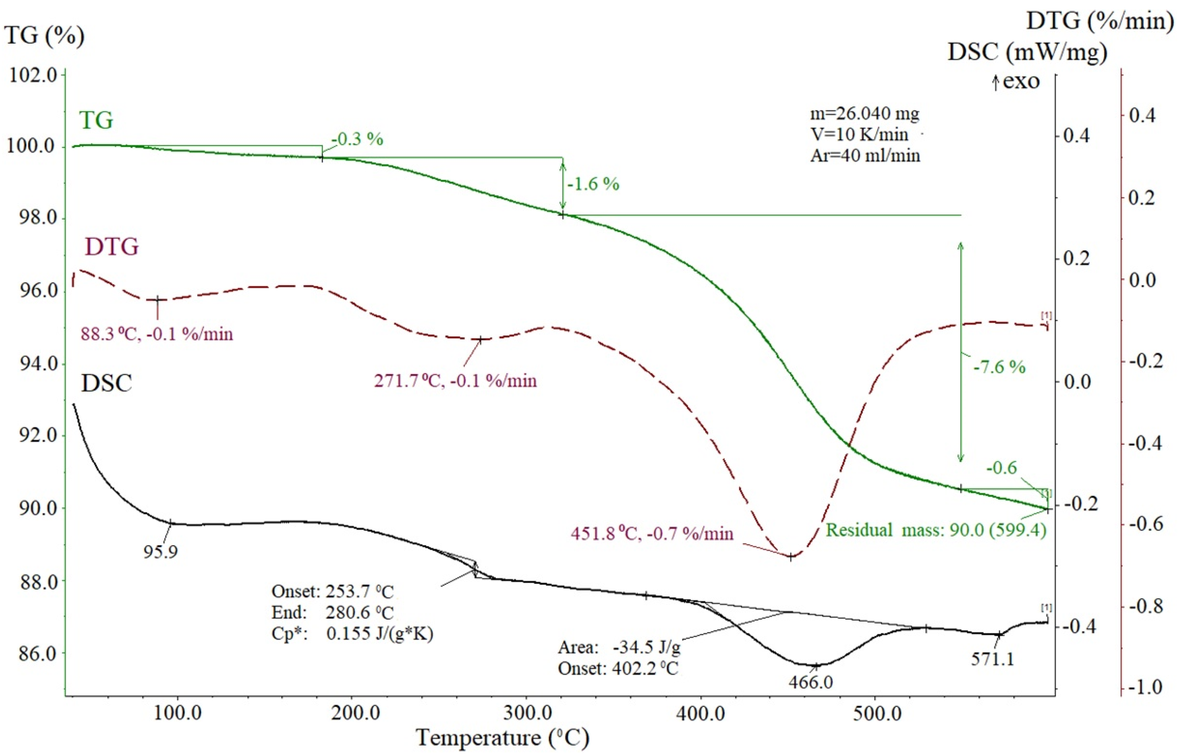 Nanomaterials 12 00376 g005 550