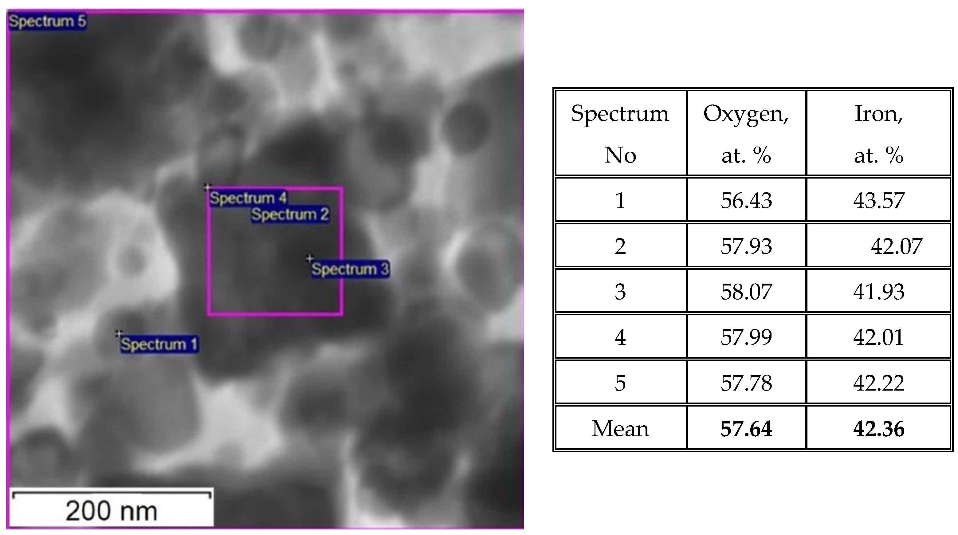 Nanomaterials 12 00376 g007 550
