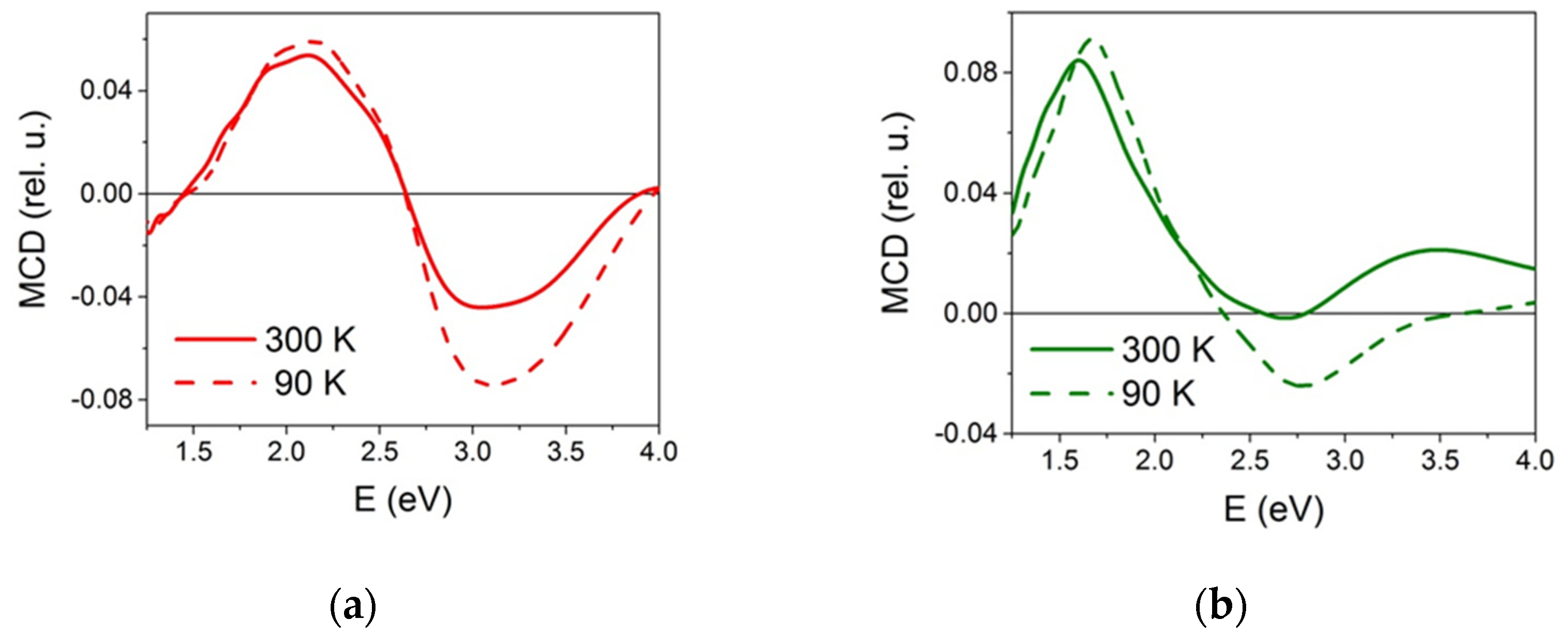 Nanomaterials 12 00376 g010 550