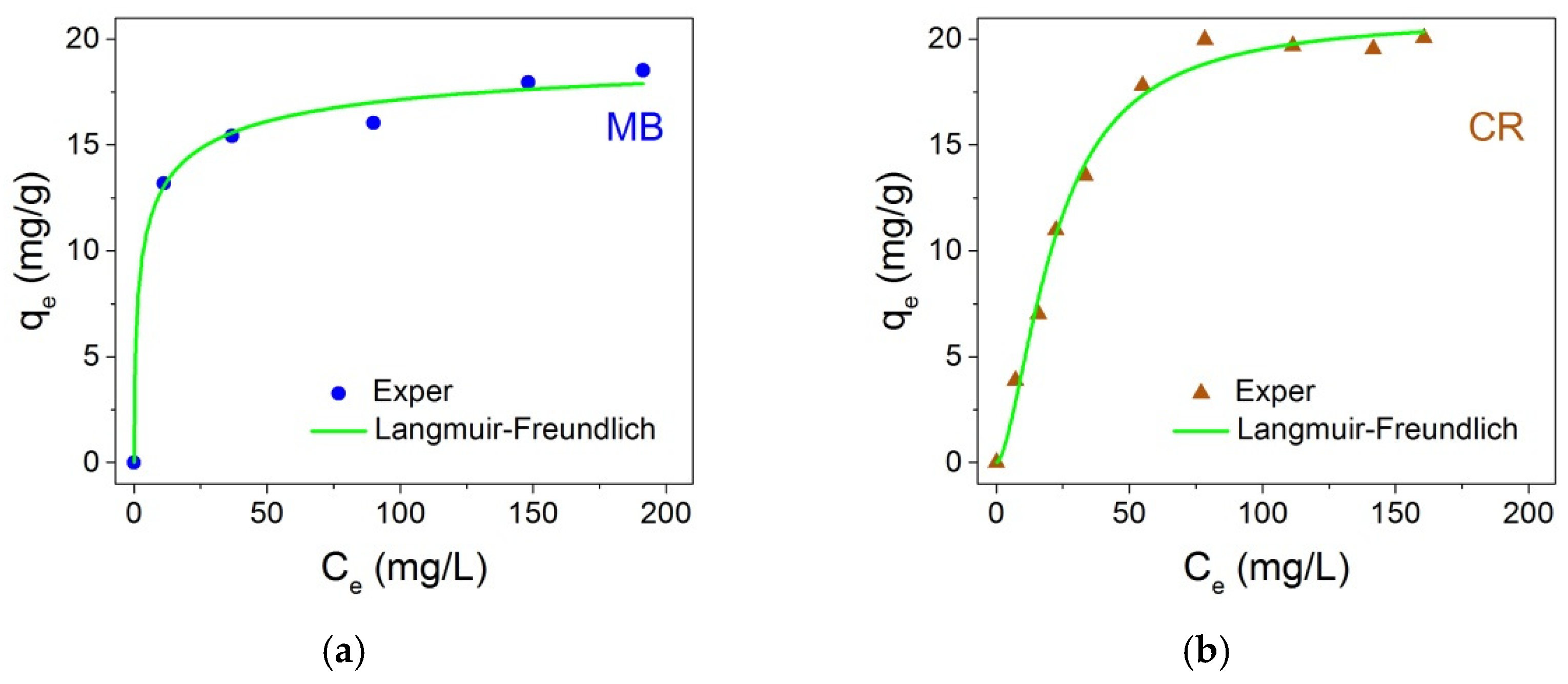 Nanomaterials 12 00376 g014 550