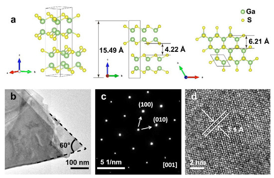 Synthesis of Hexagonal Structured GaS Nanosheets for Robust