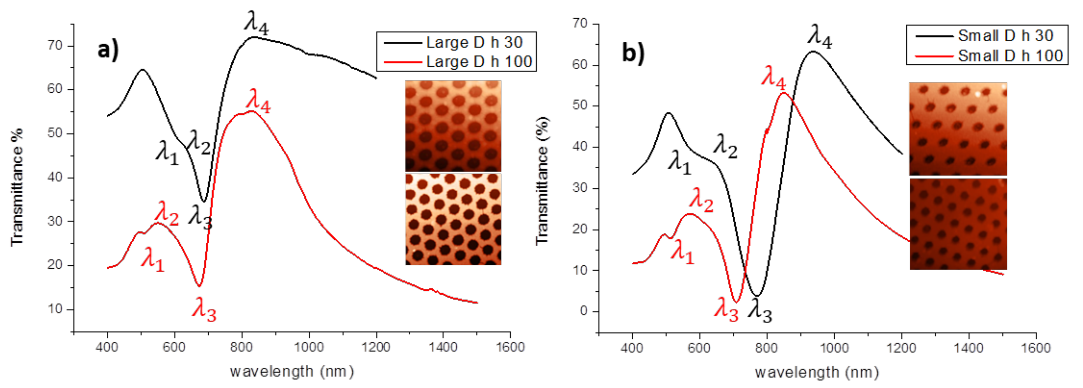 Nanomaterials 12 00380 g003