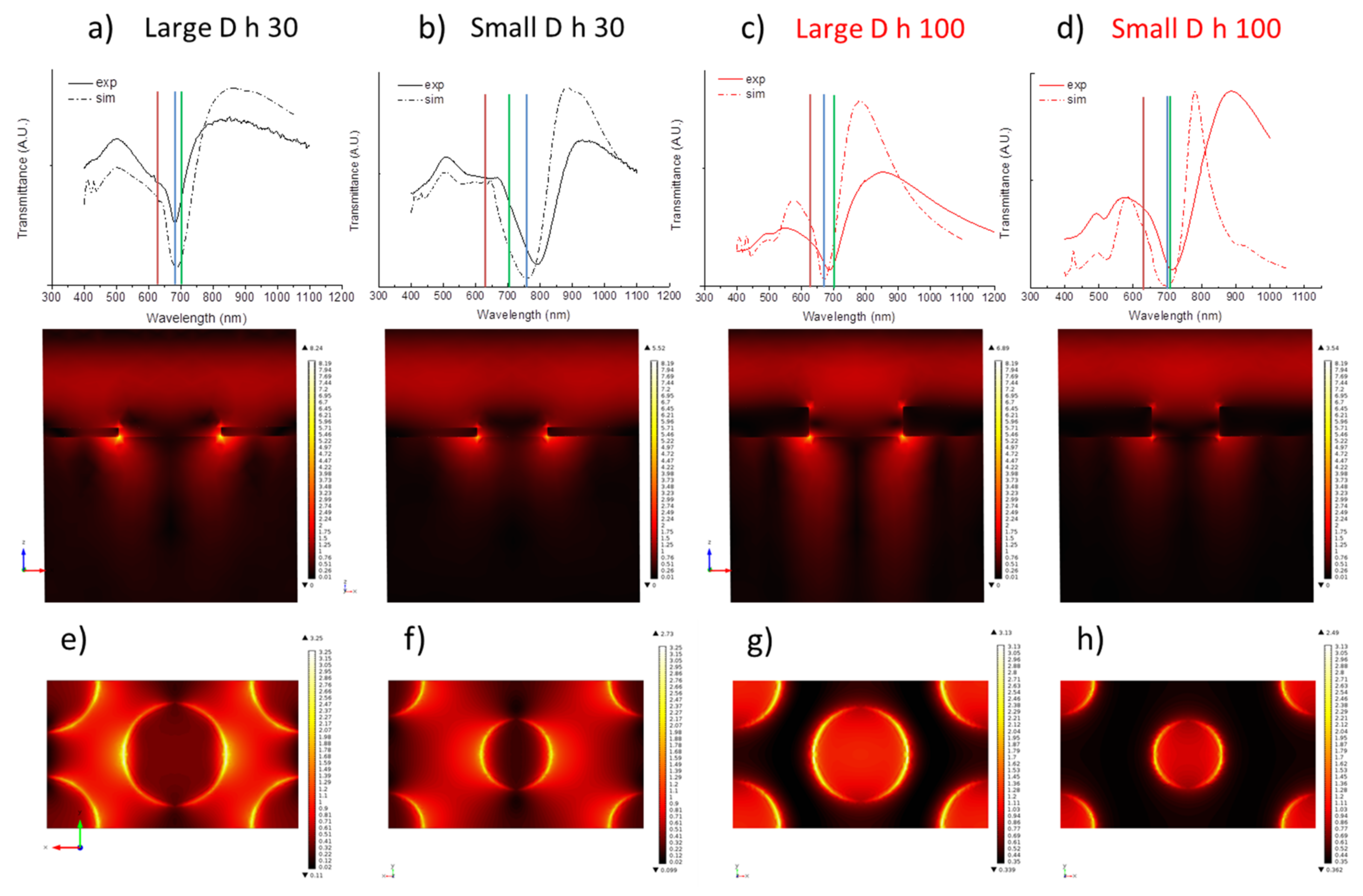 Nanomaterials 12 00380 g005