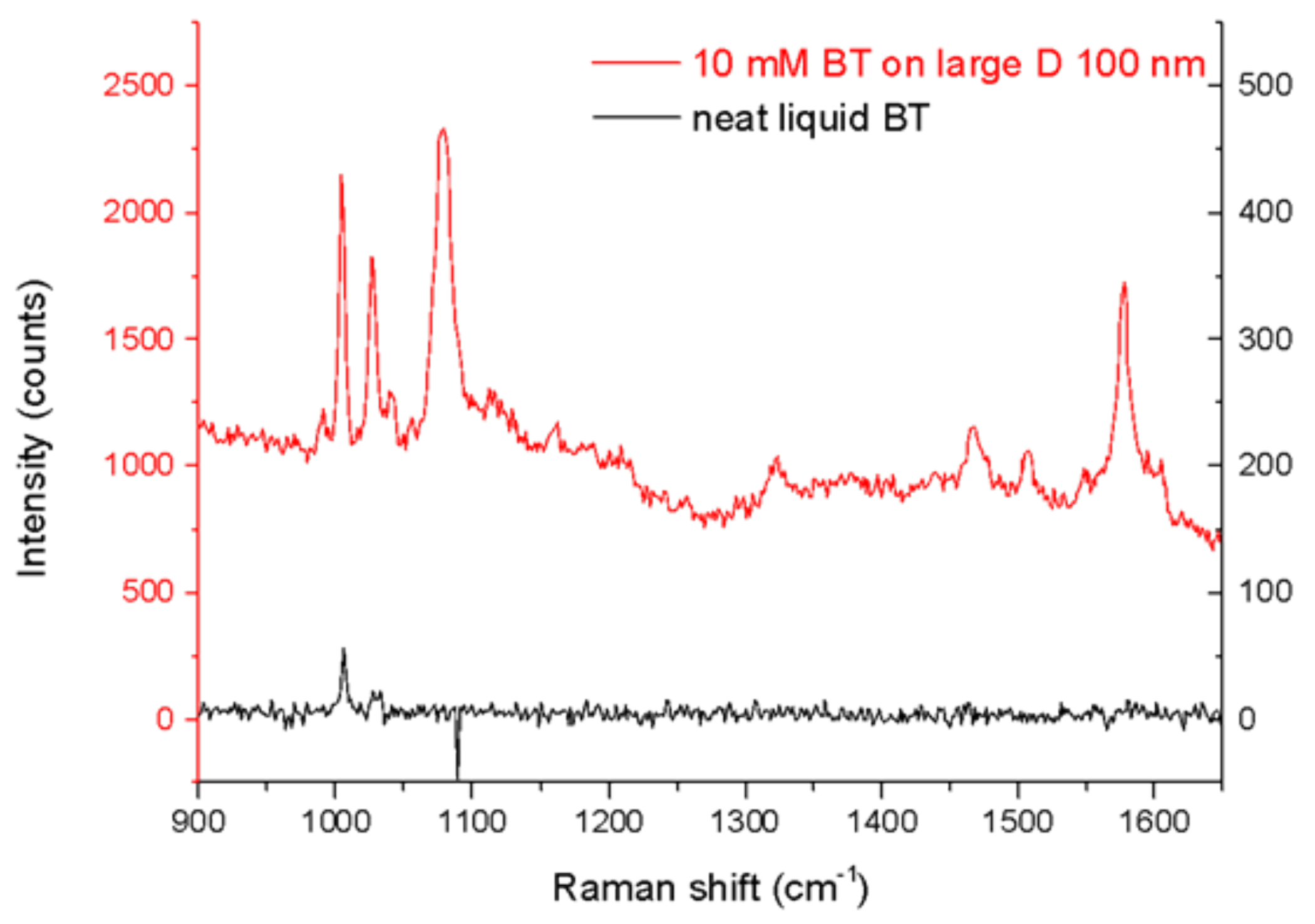 Nanomaterials 12 00380 g006