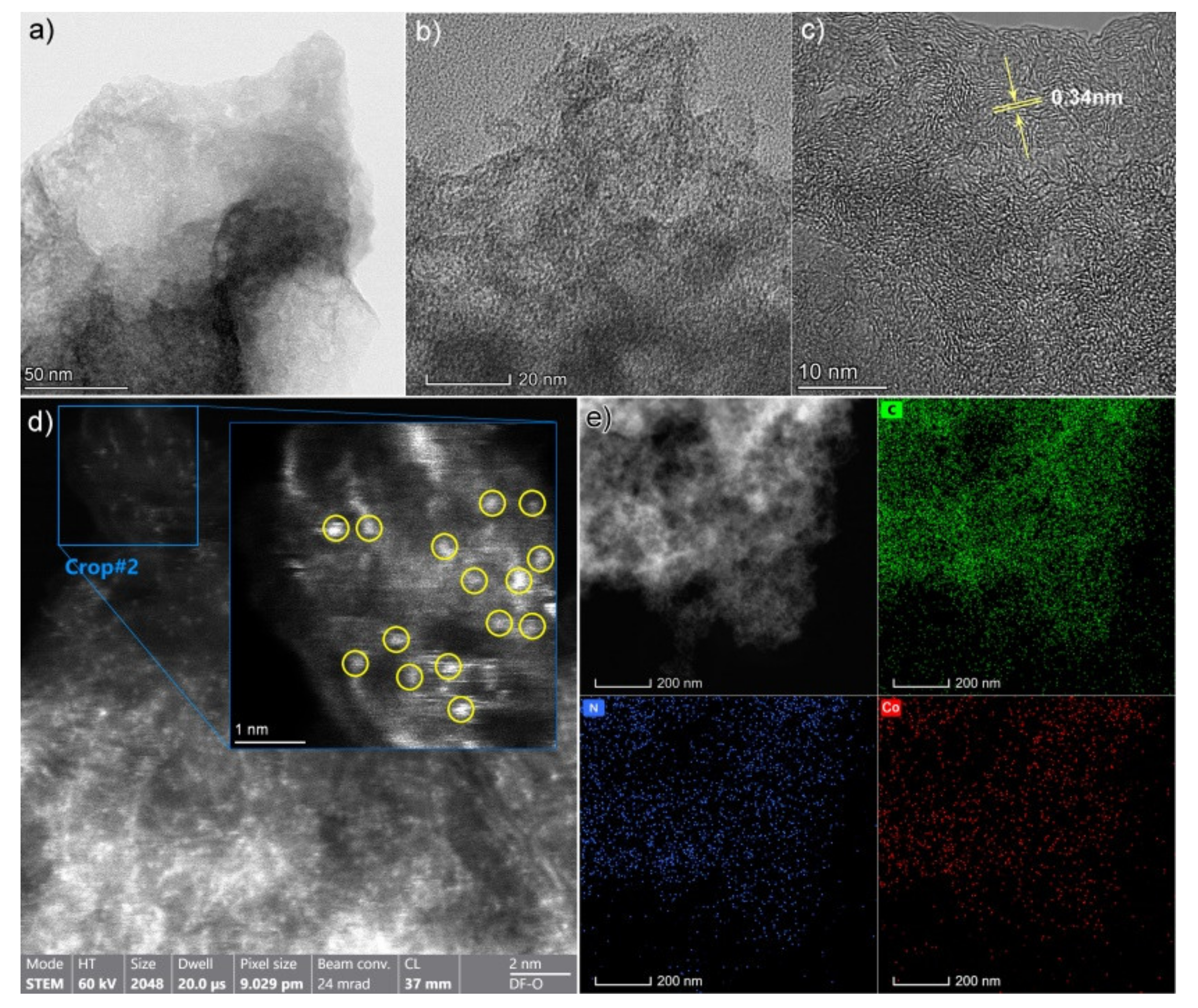 Nanomaterials 12 00381 g002