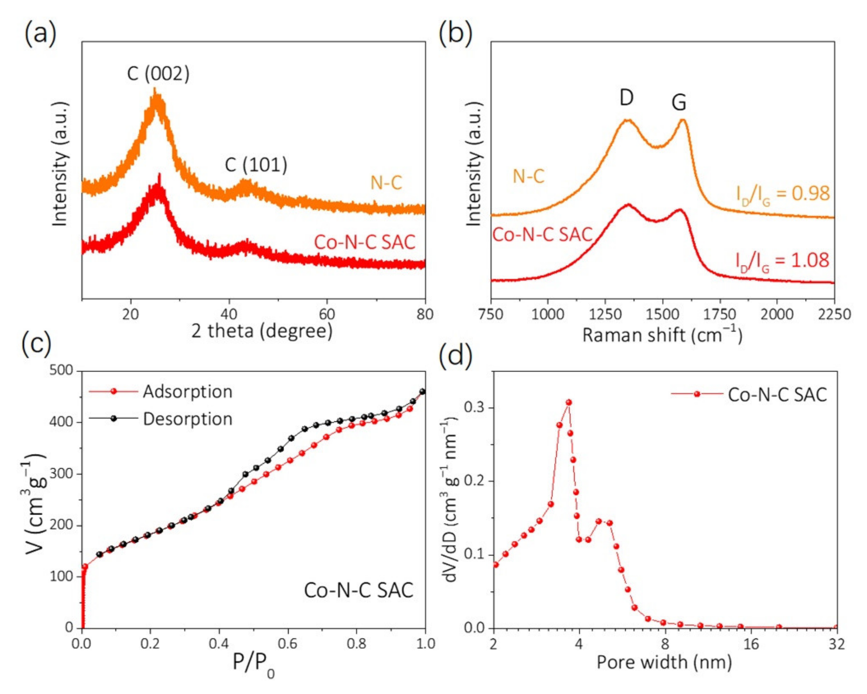Nanomaterials 12 00381 g003