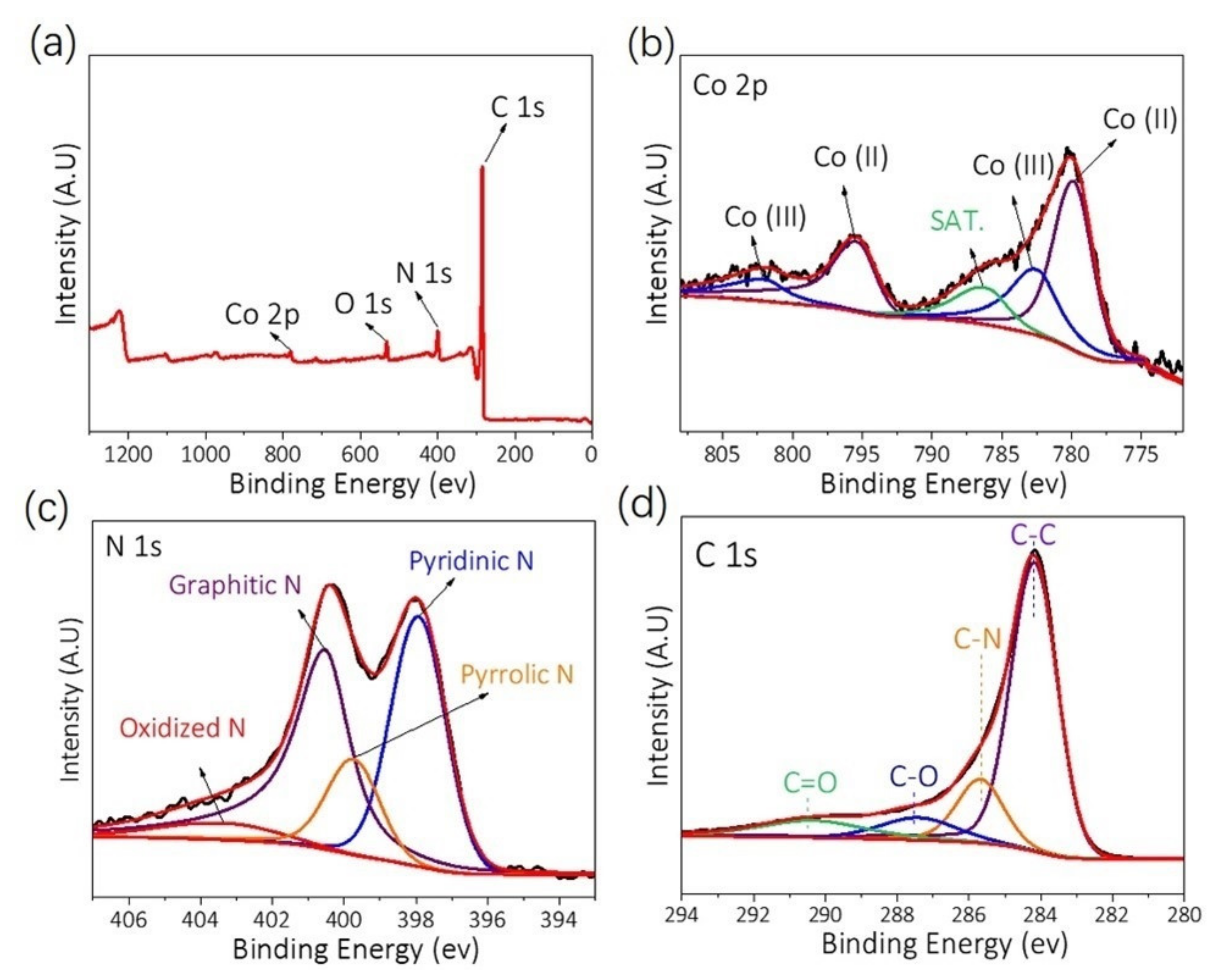Nanomaterials 12 00381 g004