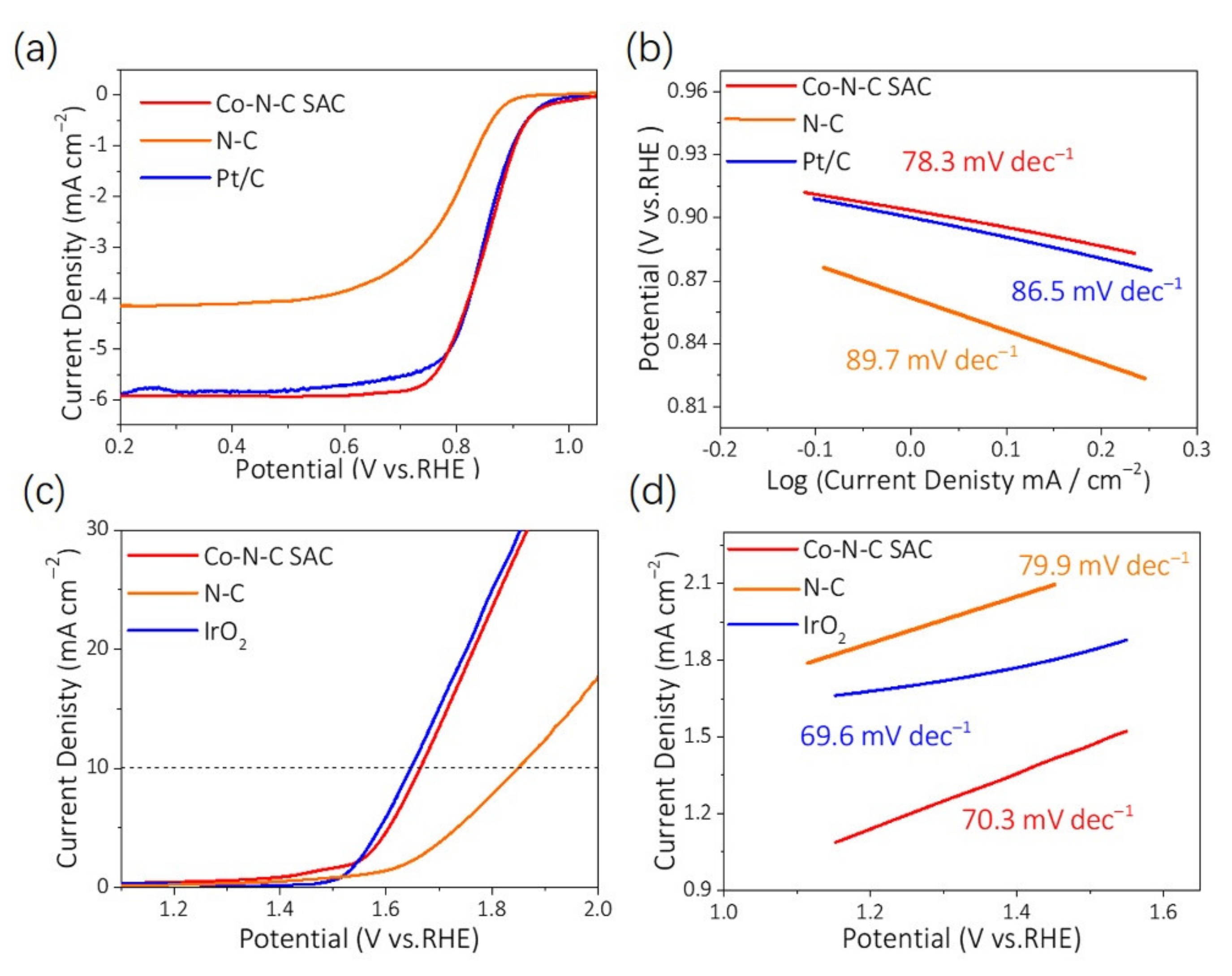 Nanomaterials 12 00381 g005