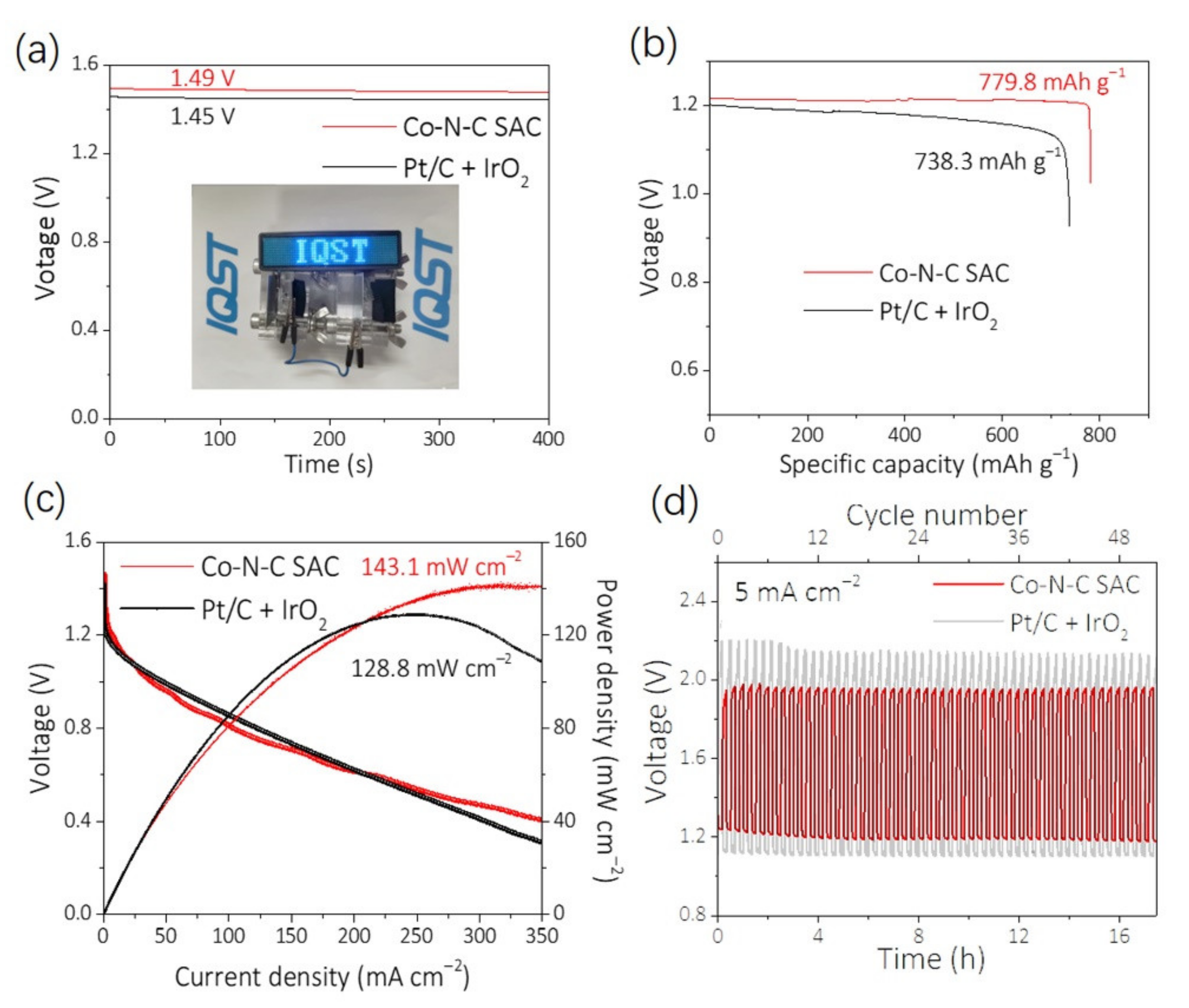 Nanomaterials 12 00381 g006