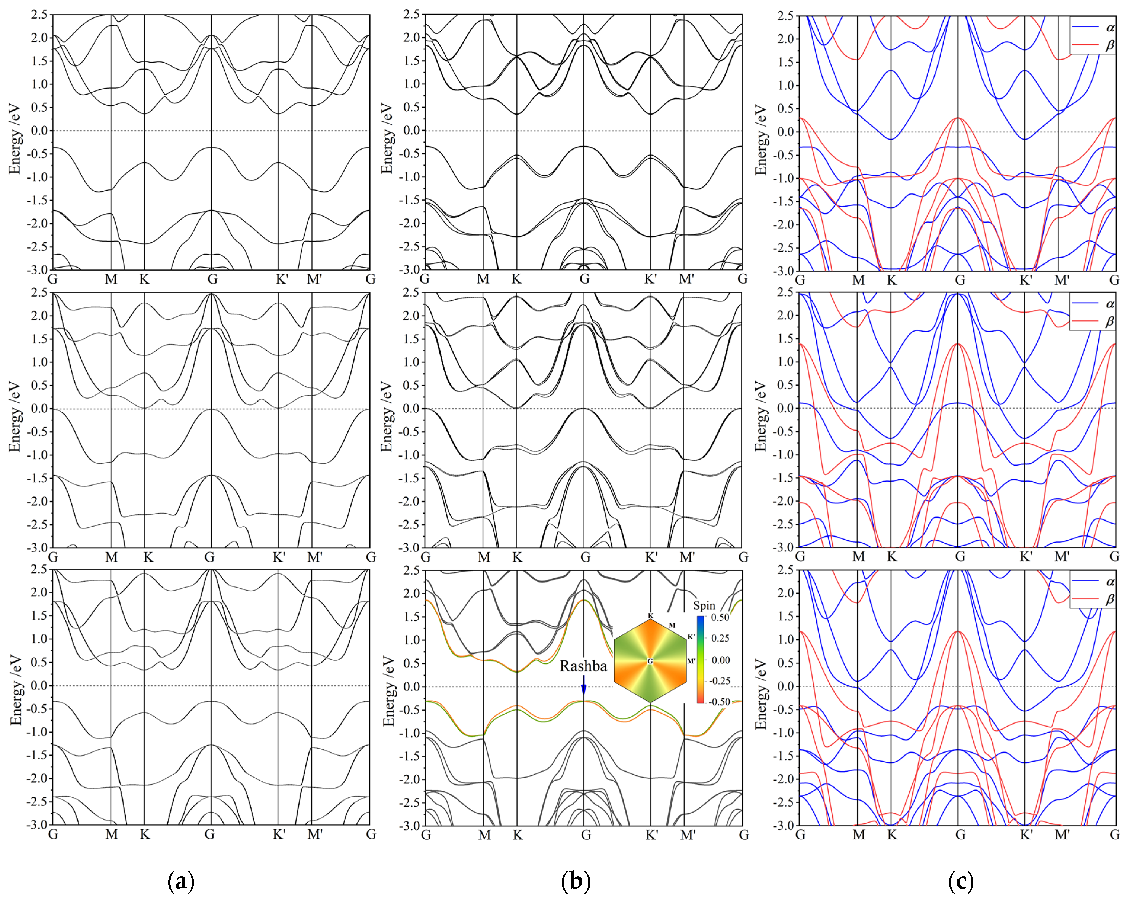 Nanomaterials 12 00382 g004