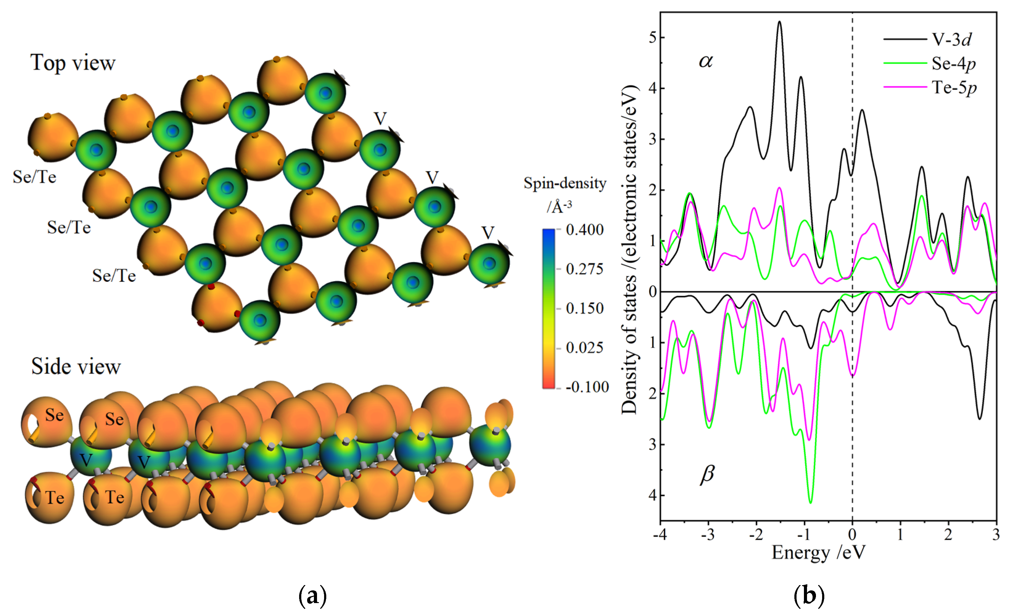 Nanomaterials 12 00382 g005