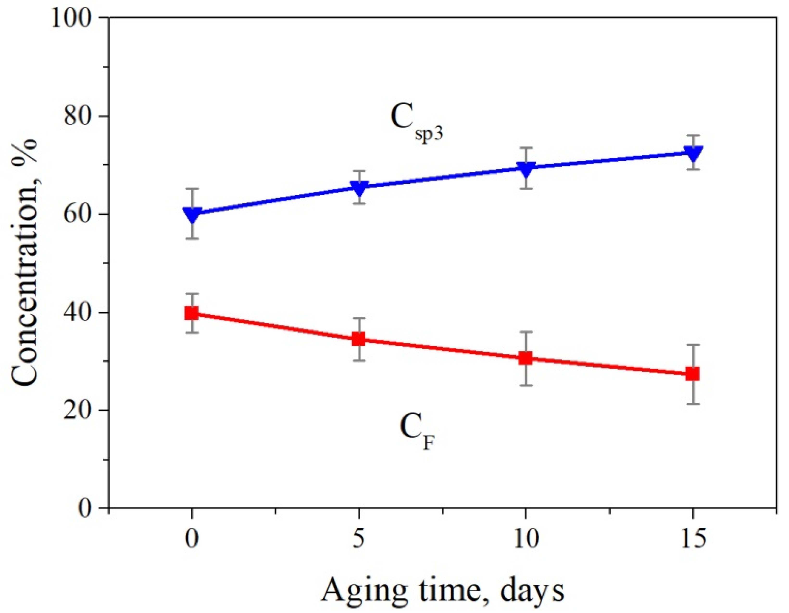 Nanomaterials 12 00383 g003
