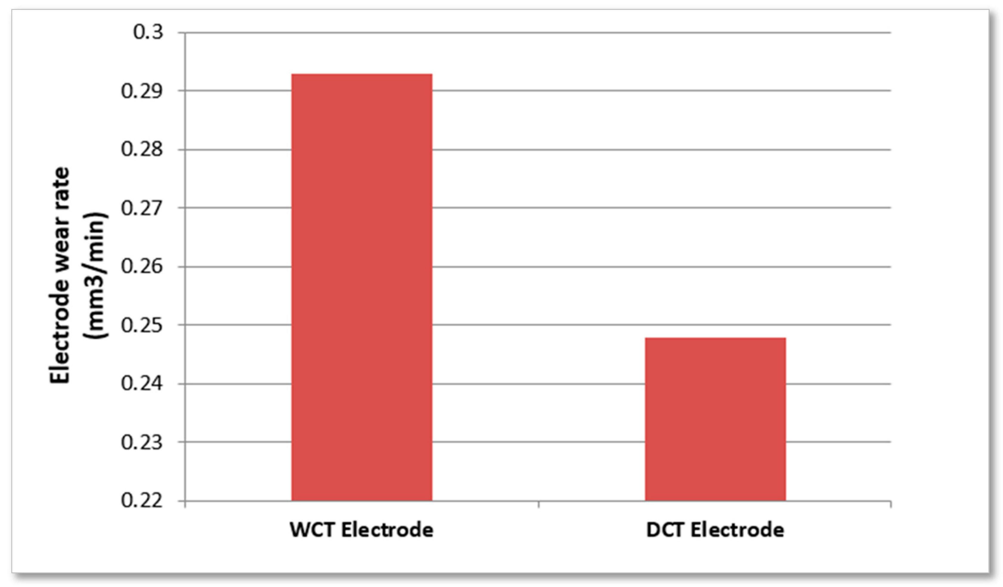Nanomaterials 12 00384 g003 Nanomaterials 12 00384 g003