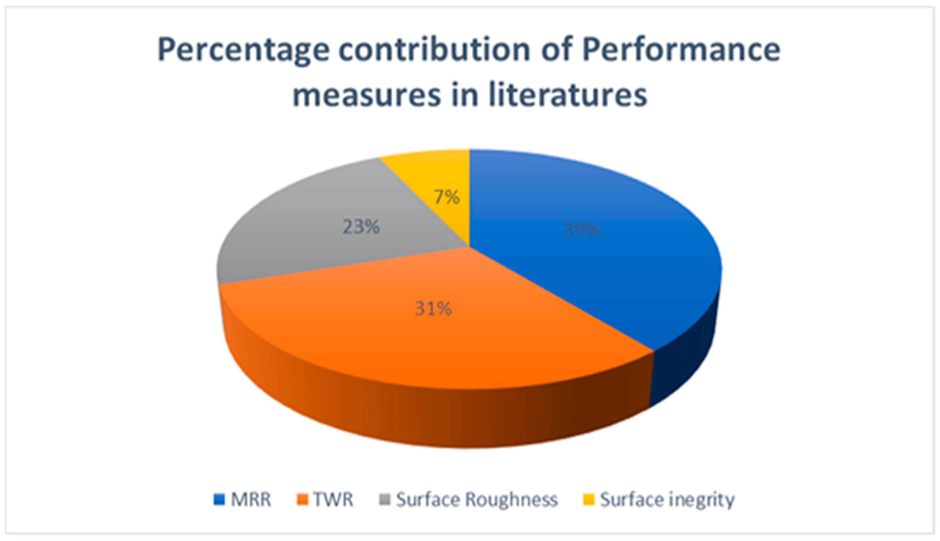 Nanomaterials 12 00384 g007 Nanomaterials 12 00384 g007