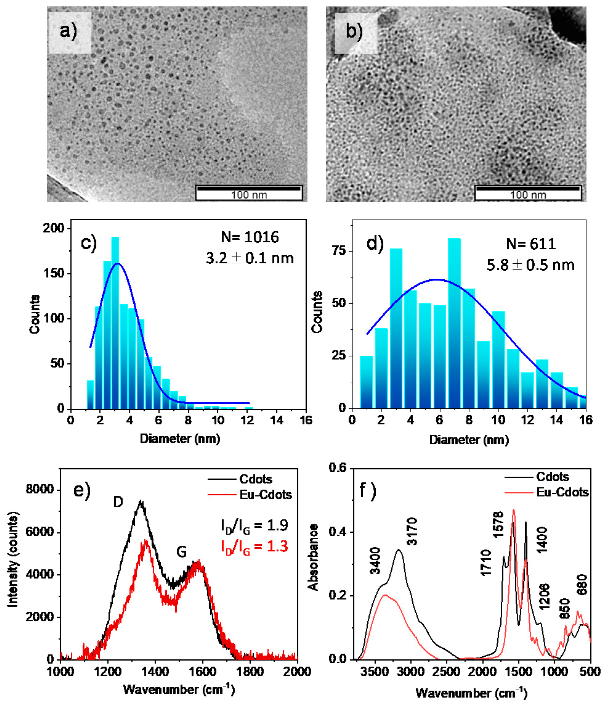 Nanomaterials 12 00385 g001