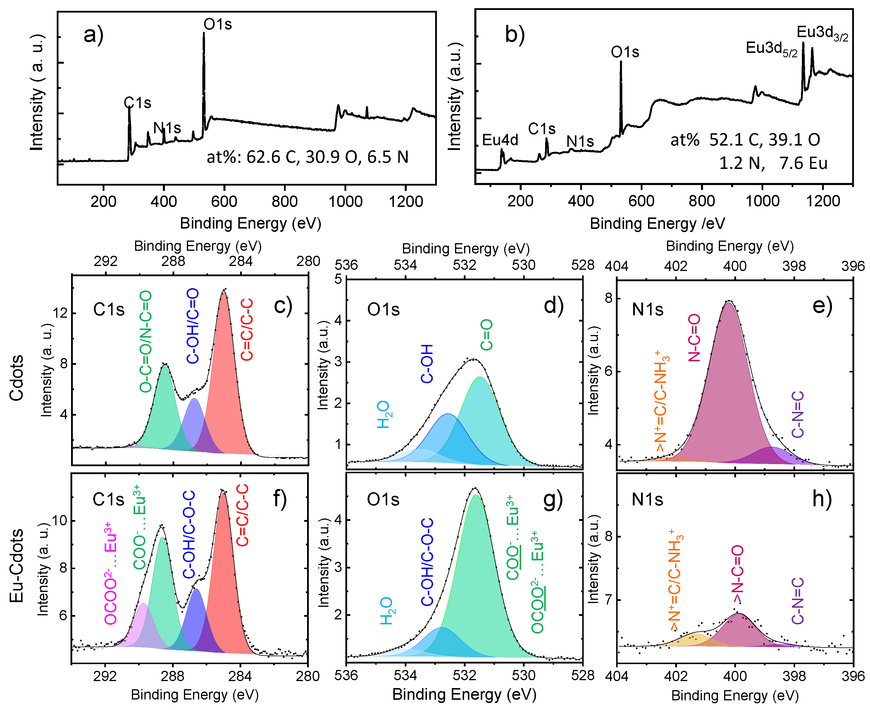 Nanomaterials 12 00385 g002