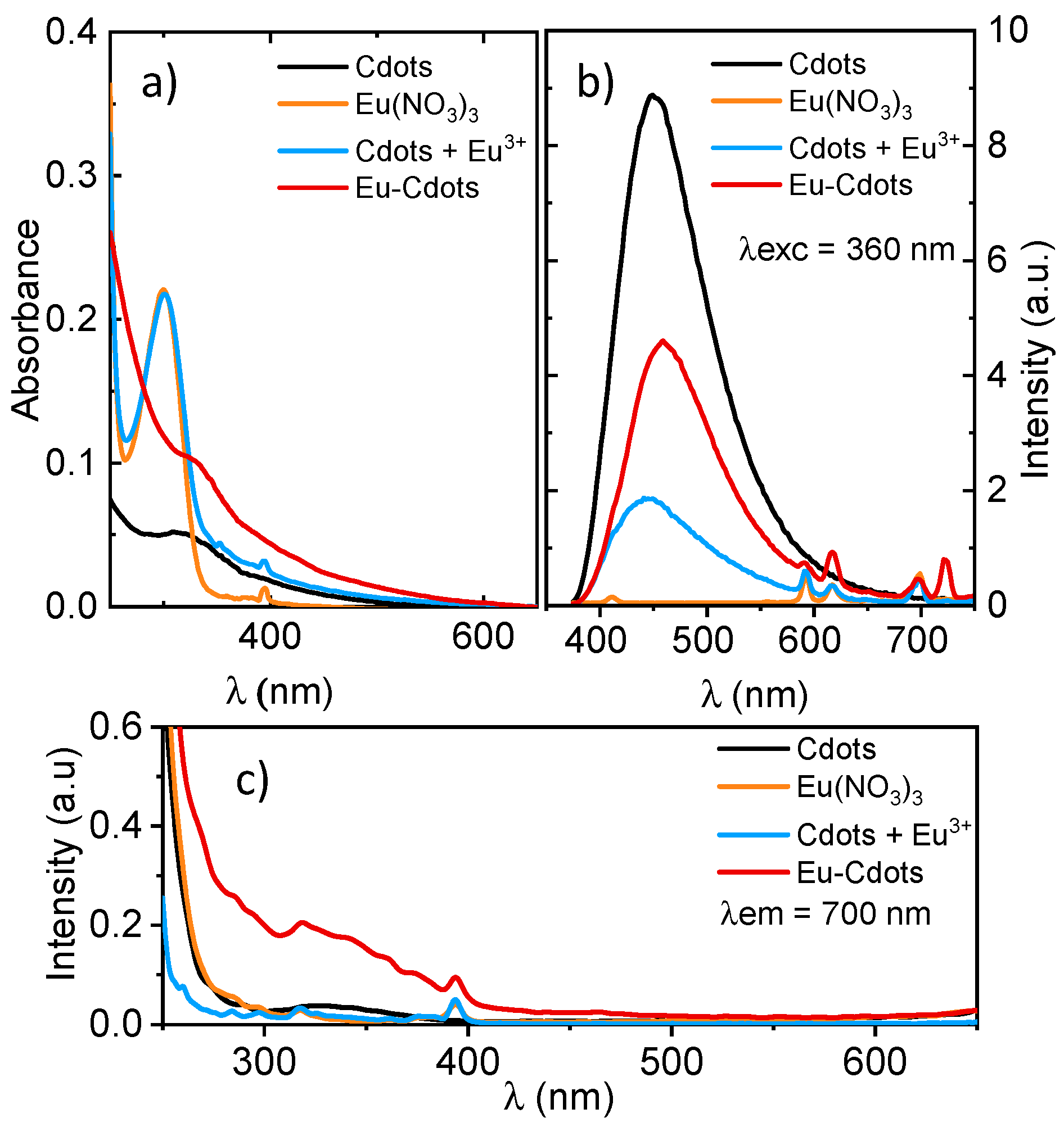 Nanomaterials 12 00385 g003