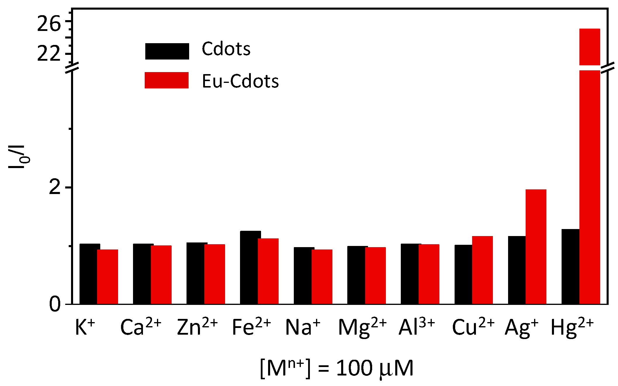 Nanomaterials 12 00385 g004