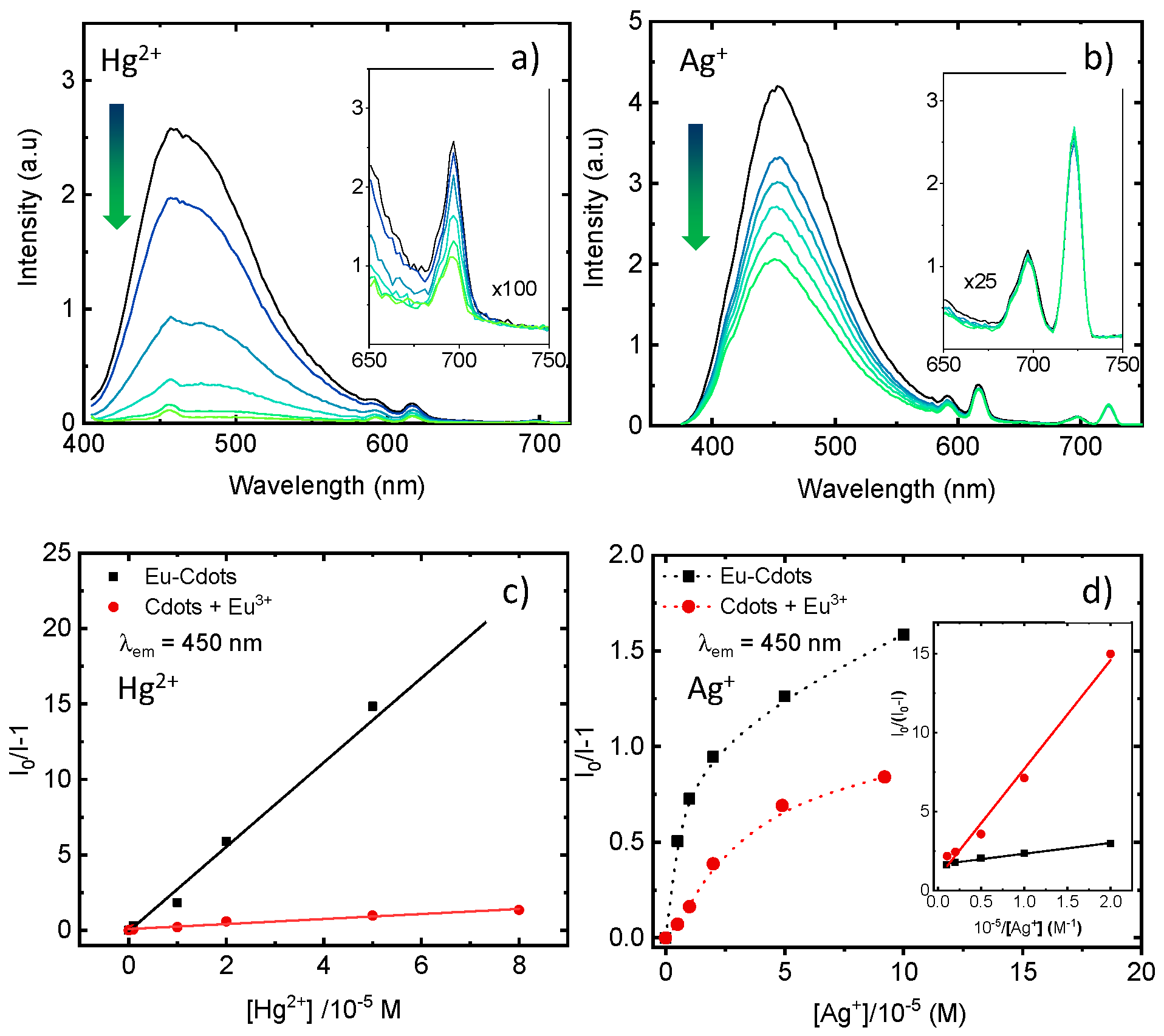 Nanomaterials 12 00385 g005