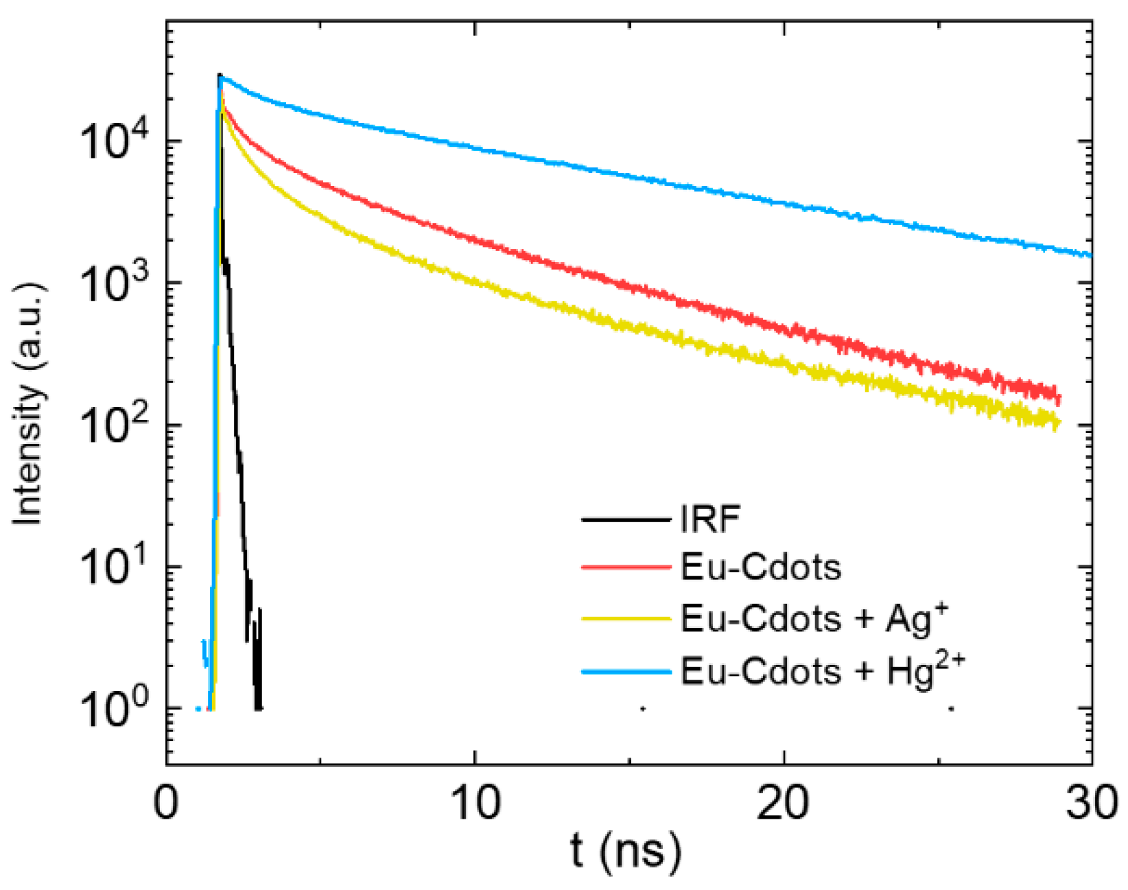 Nanomaterials 12 00385 g006