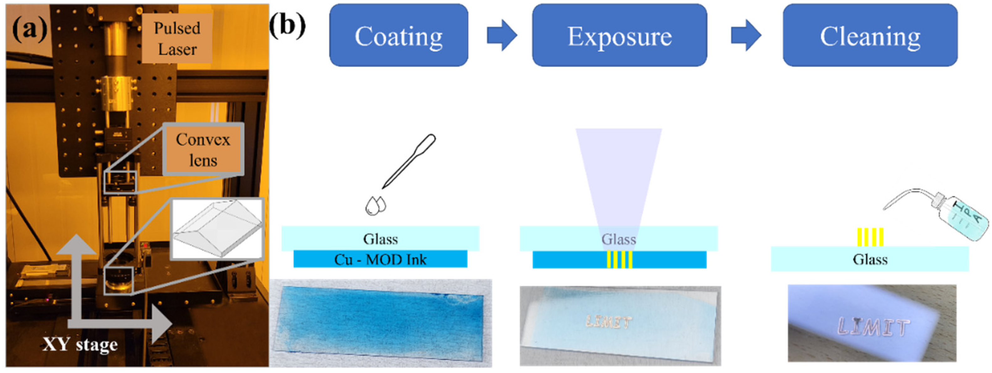 Nanomaterials 12 00387 g001 Nanomaterials 12 00387 g001