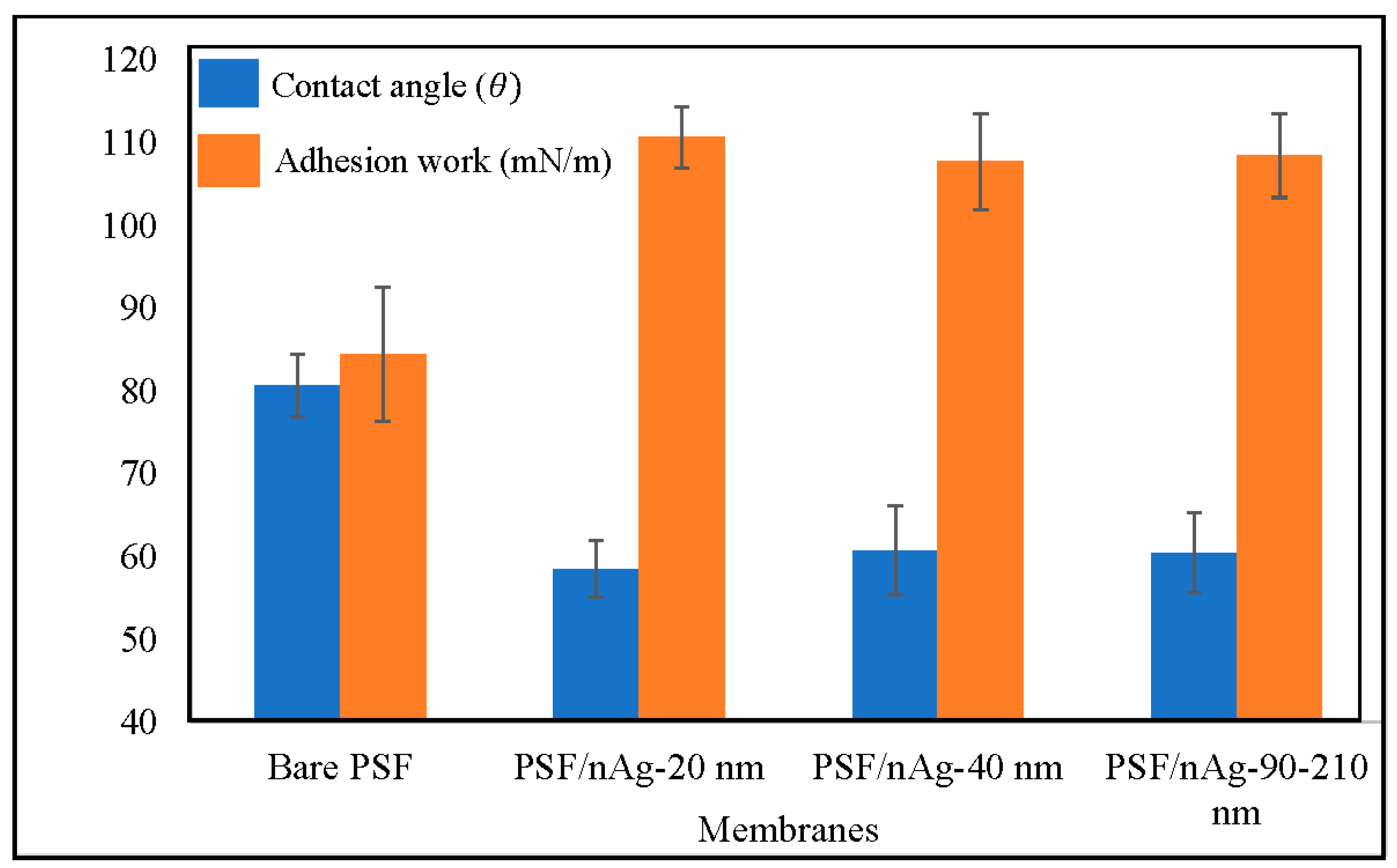 Nanomaterials 12 00388 g003