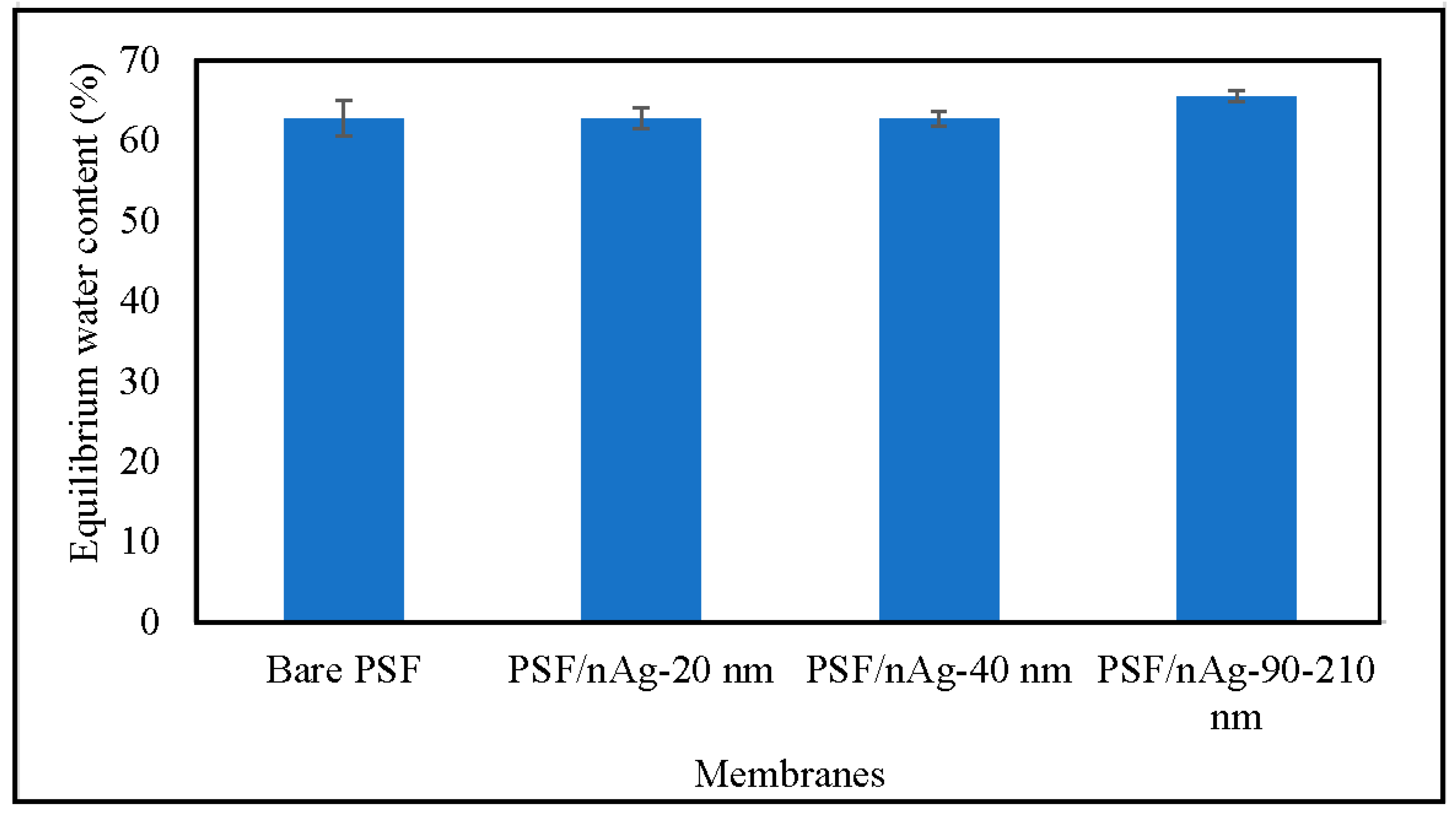 Nanomaterials 12 00388 g004