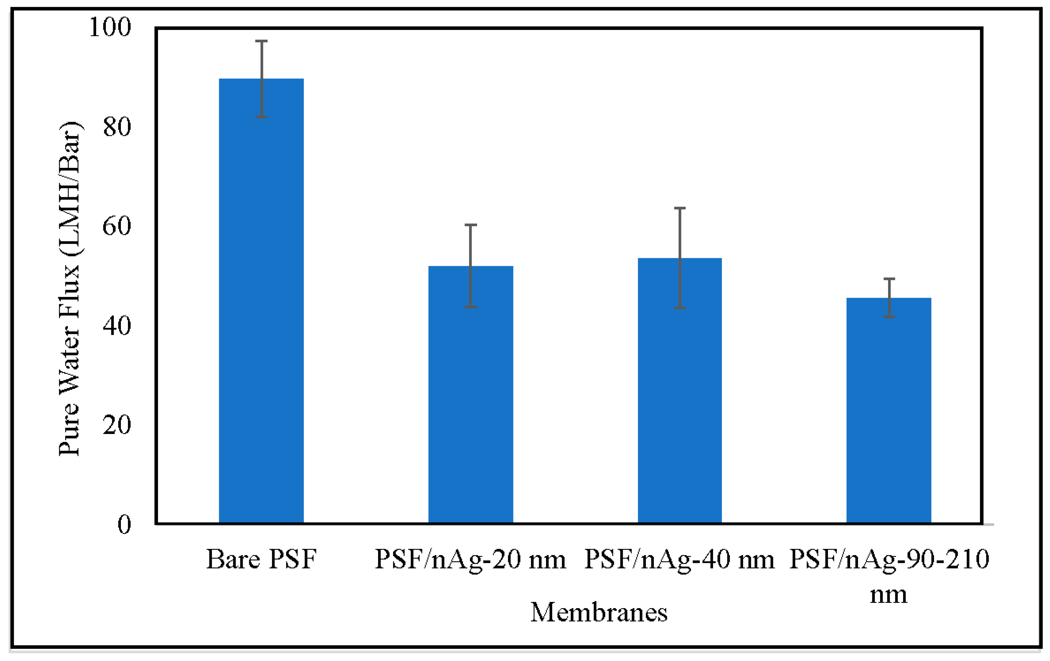 Nanomaterials 12 00388 g005
