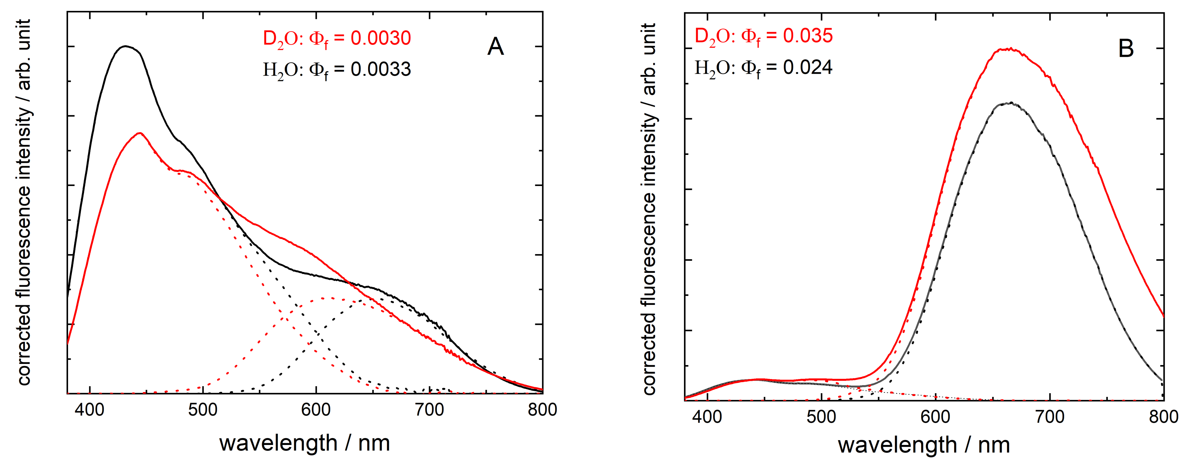 Nanomaterials 12 00390 g001 550