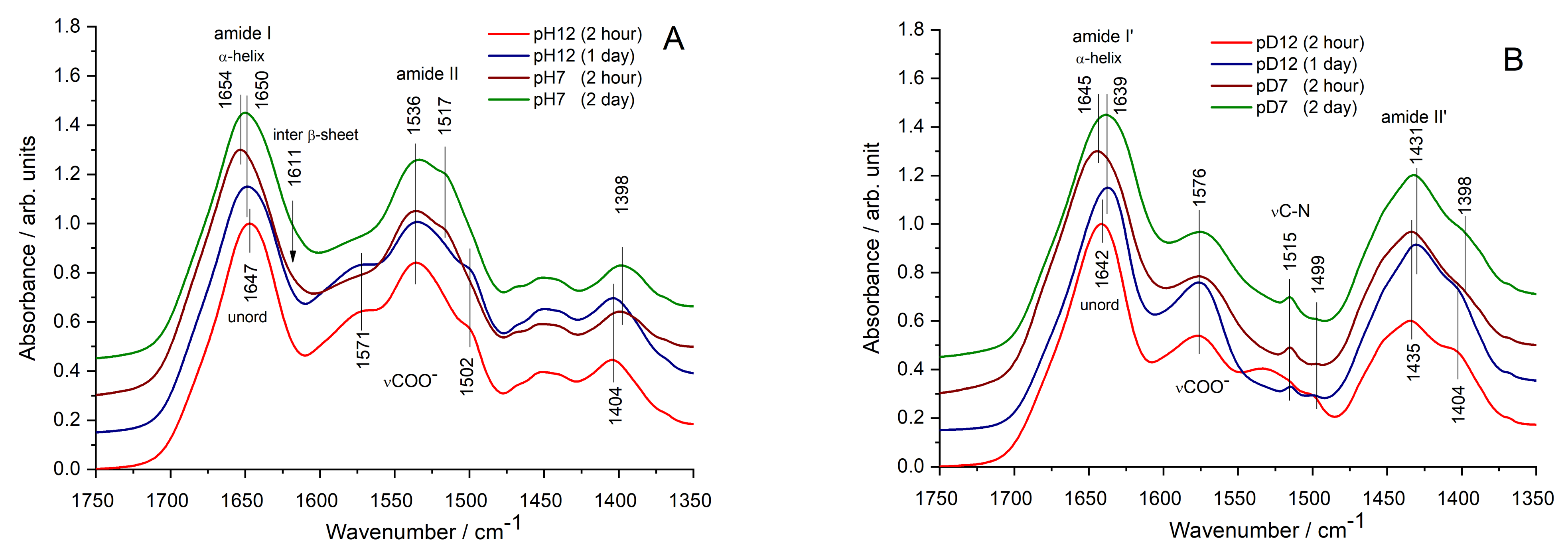 Nanomaterials 12 00390 g002 550