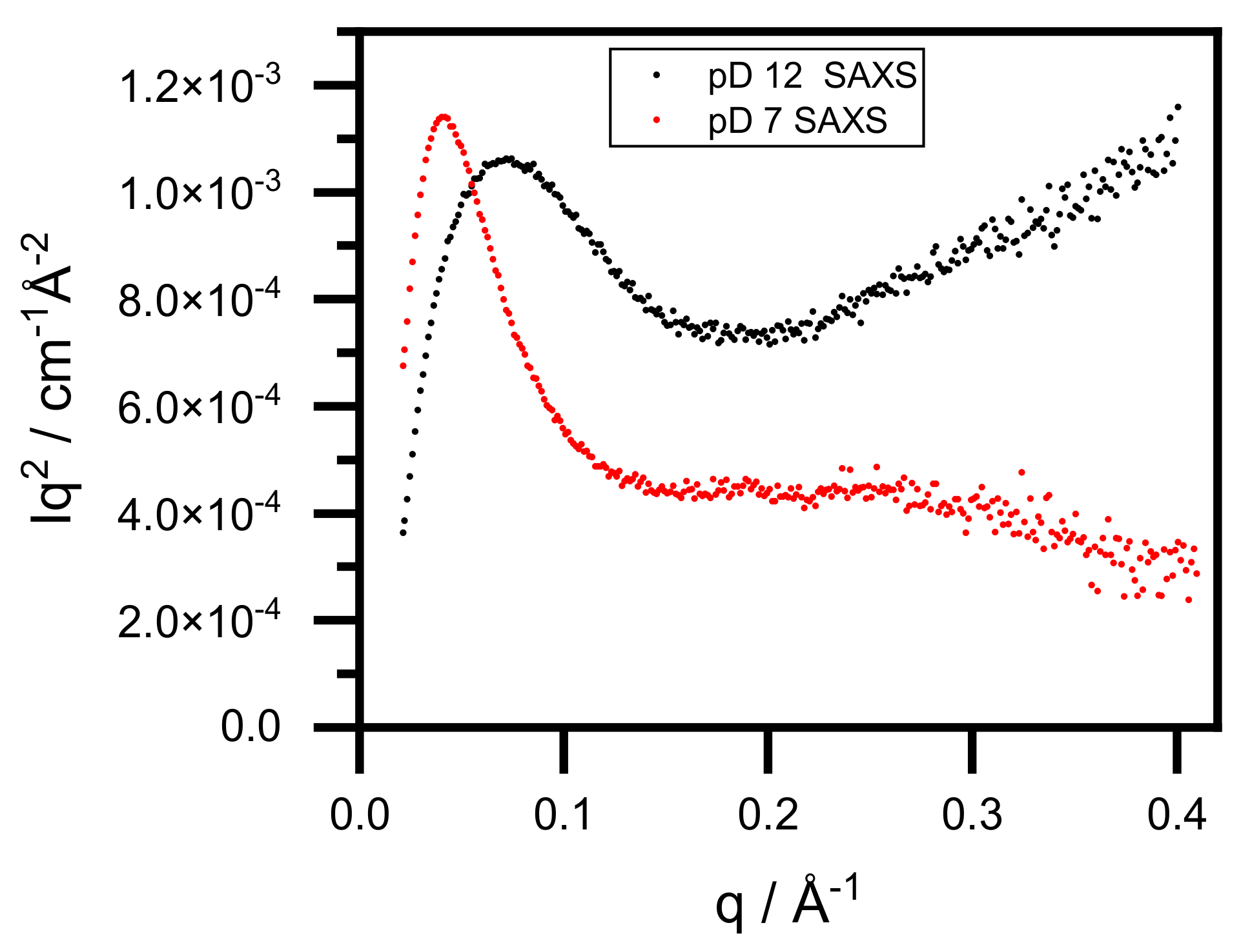 Nanomaterials 12 00390 g004 550