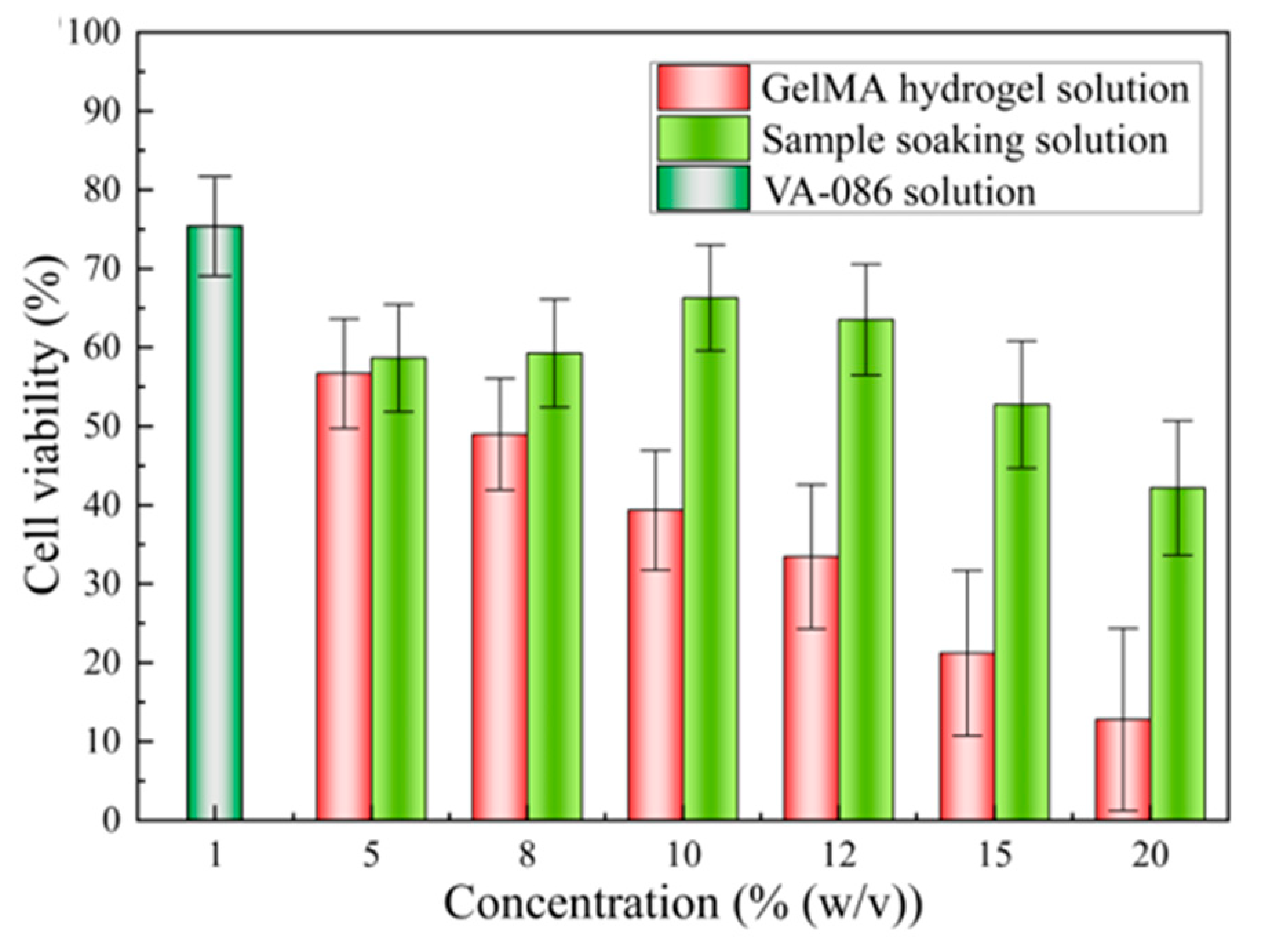 Nanomaterials 12 00391 g001 550