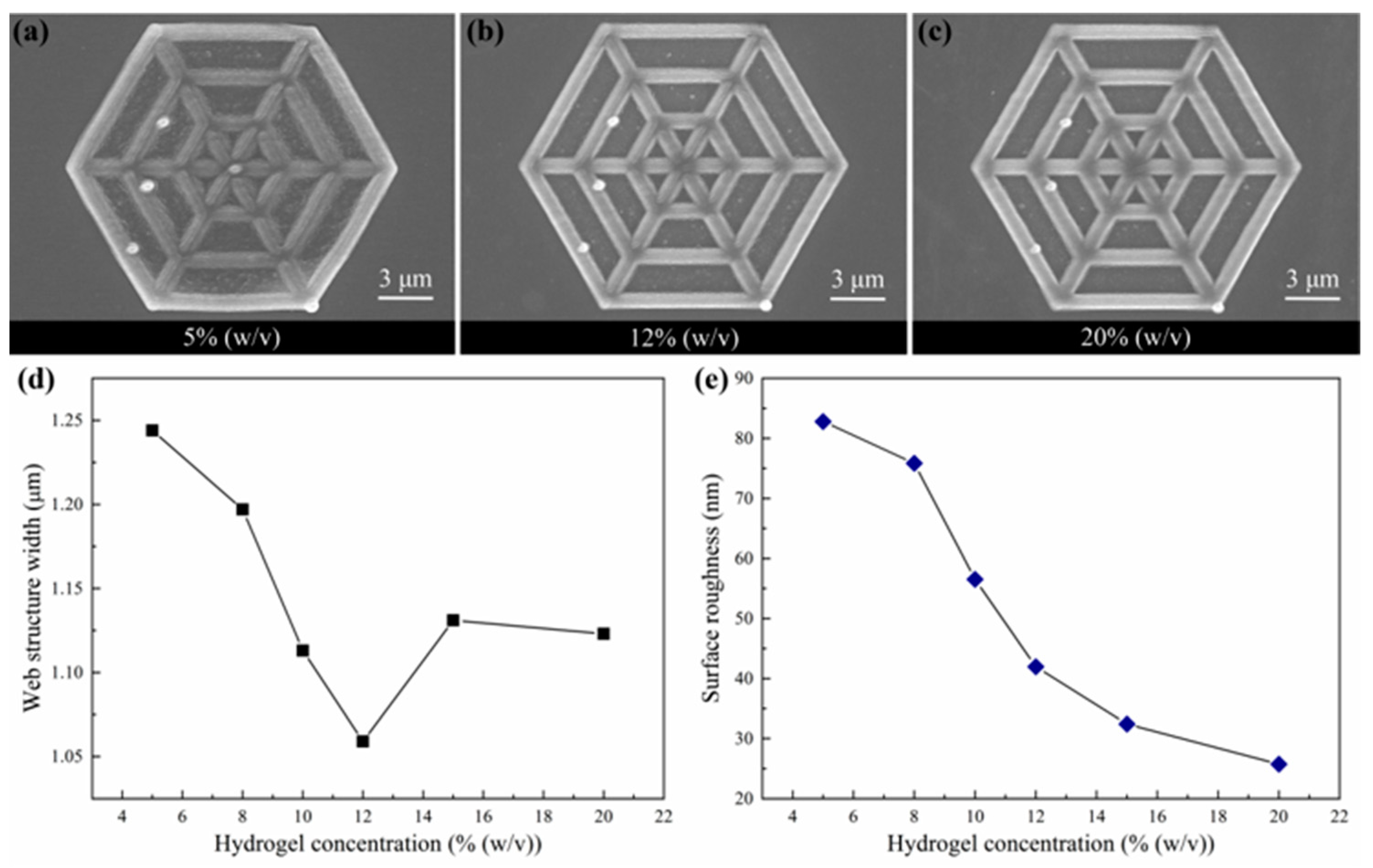 Nanomaterials 12 00391 g004 550