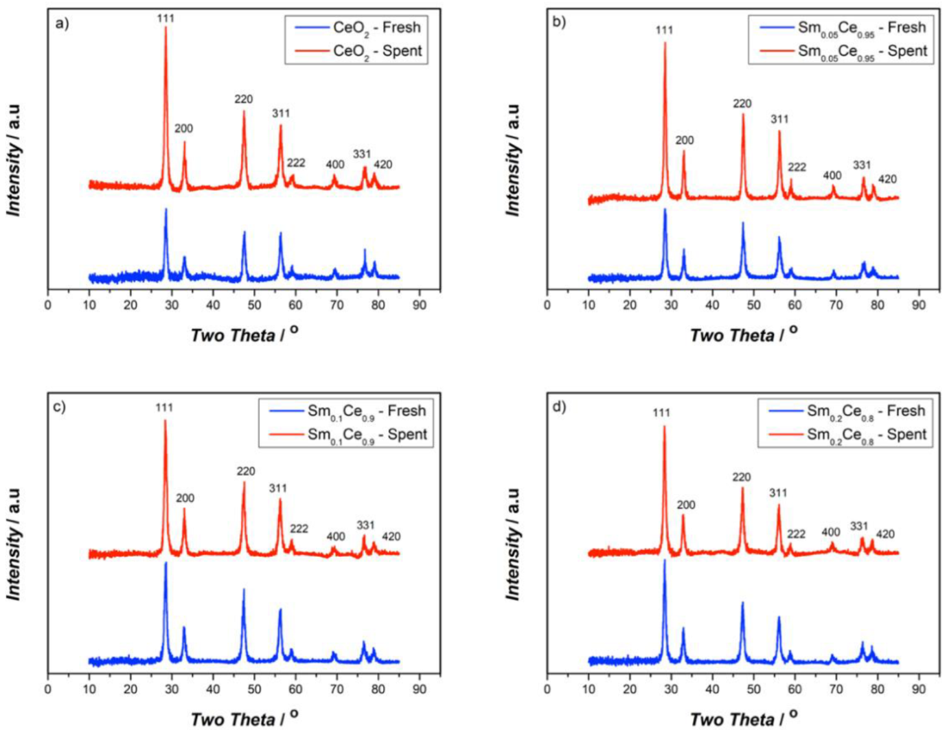Nanomaterials 12 00392 g001