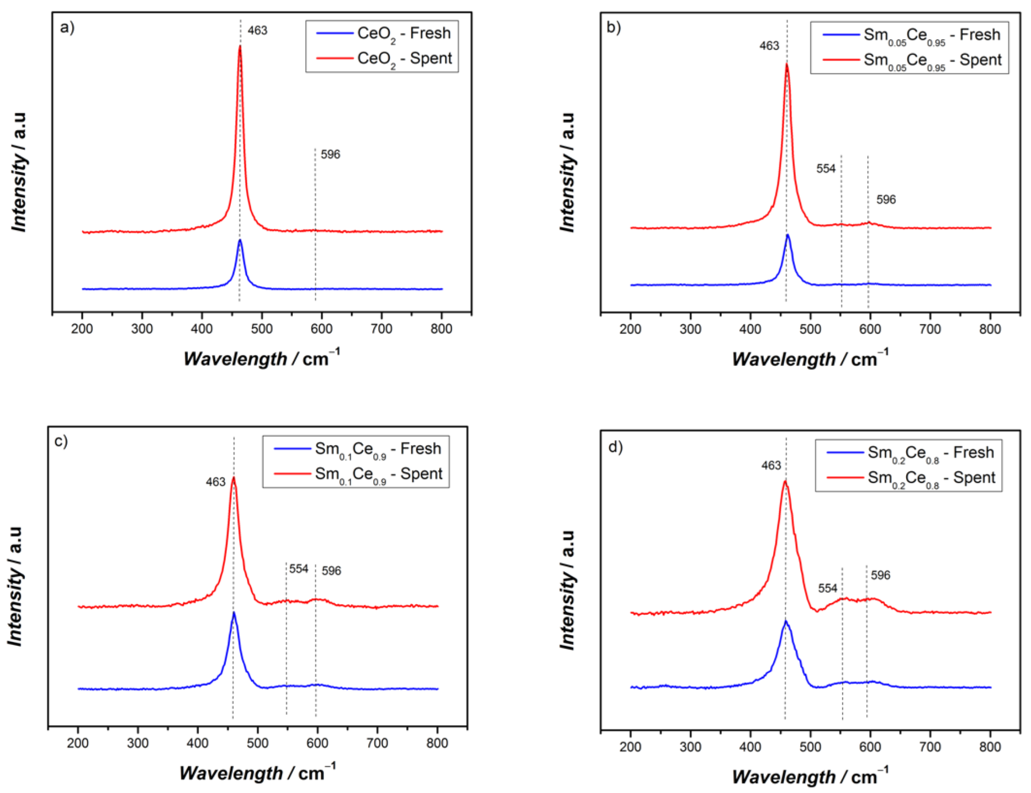 Nanomaterials 12 00392 g004
