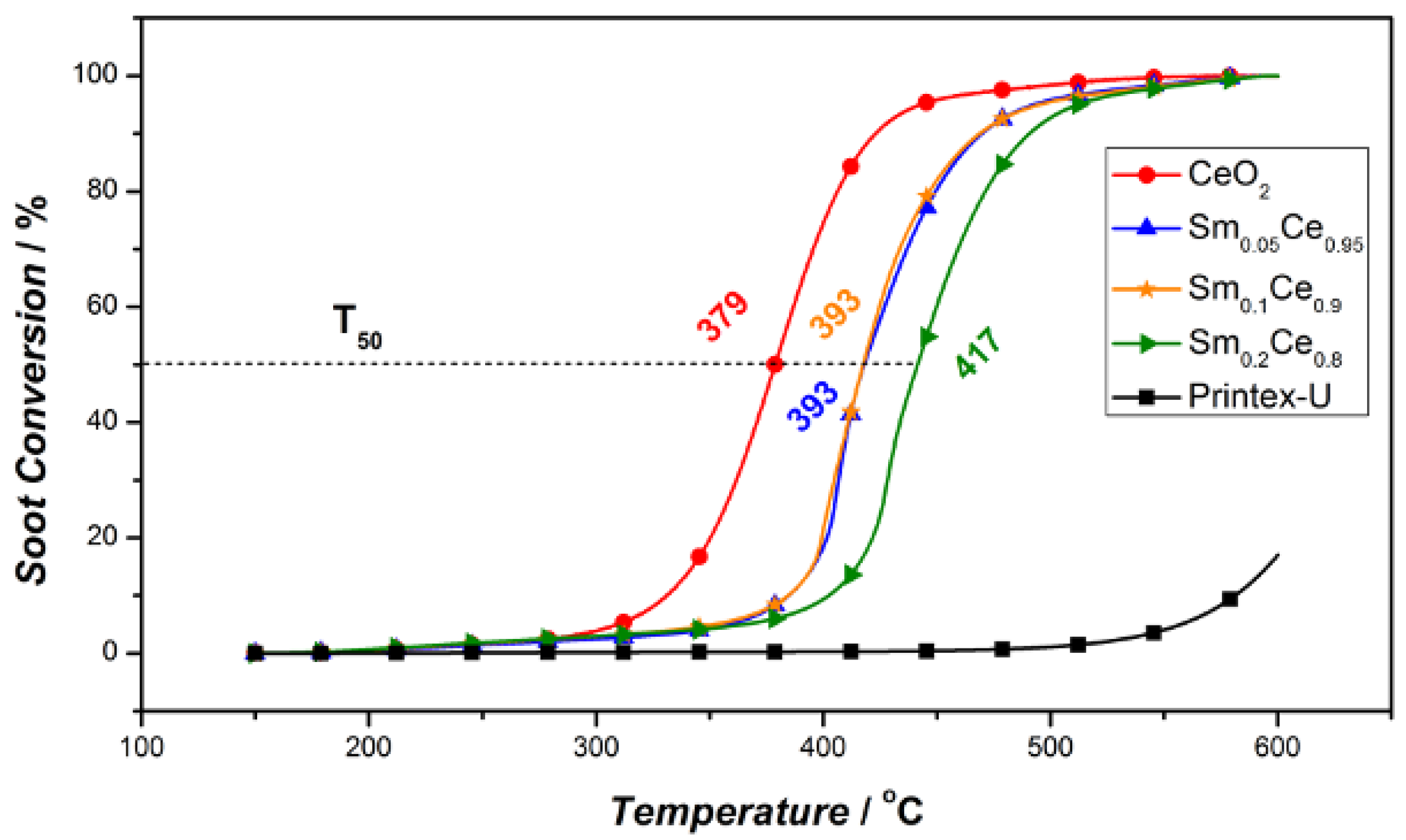 Nanomaterials 12 00392 g005