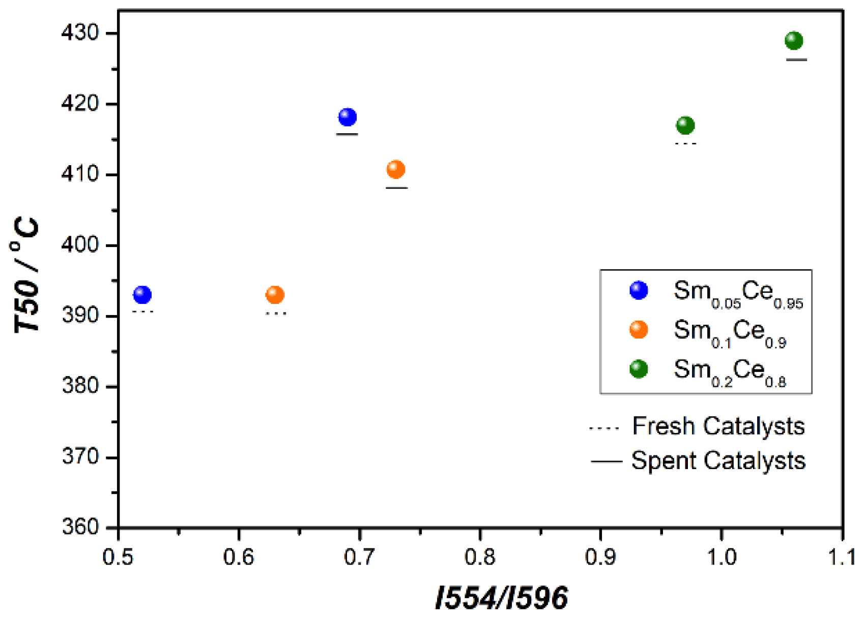 Nanomaterials 12 00392 g007