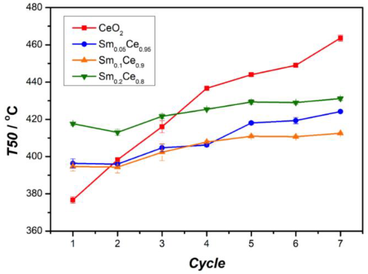 Nanomaterials 12 00392 g008