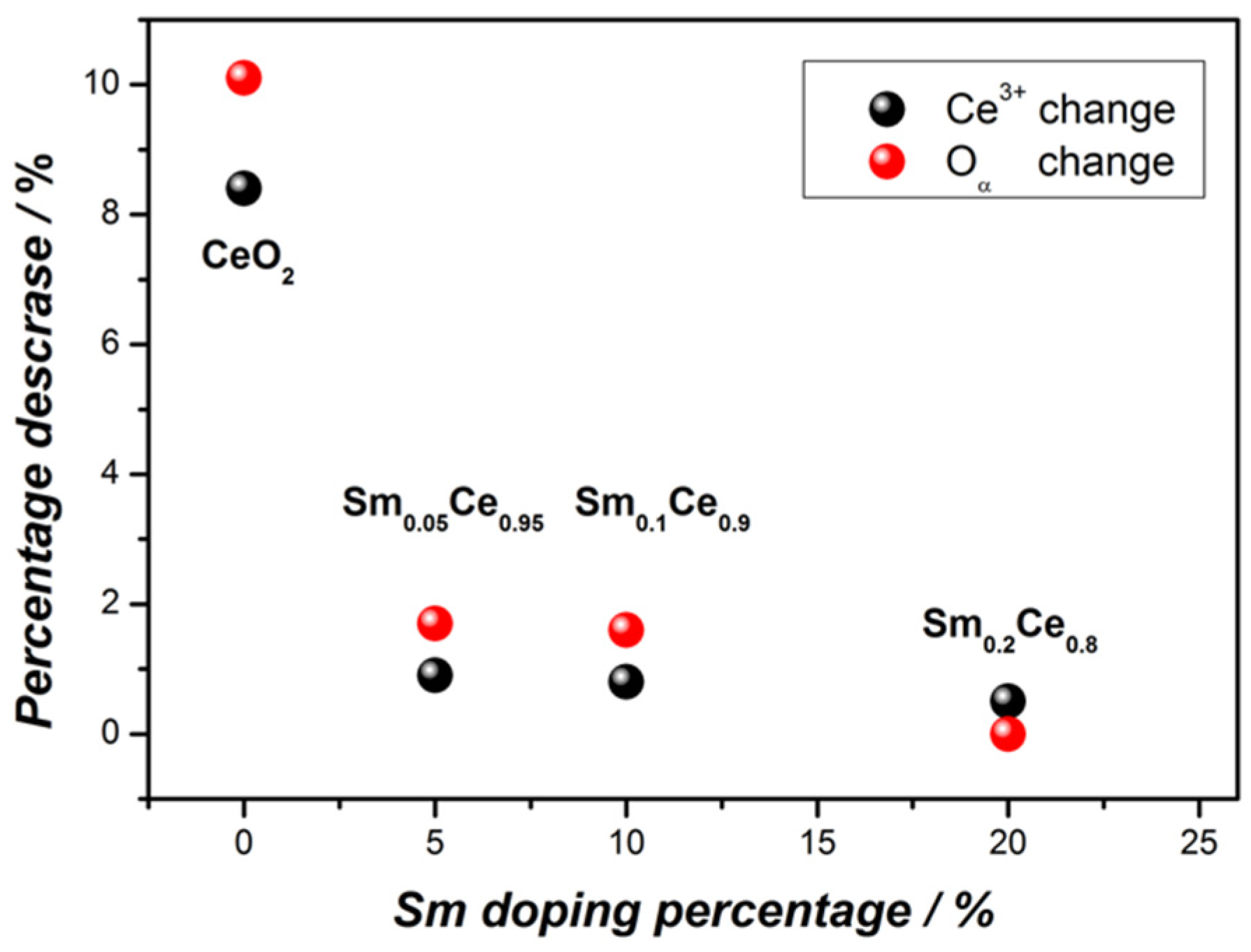 Nanomaterials 12 00392 g010