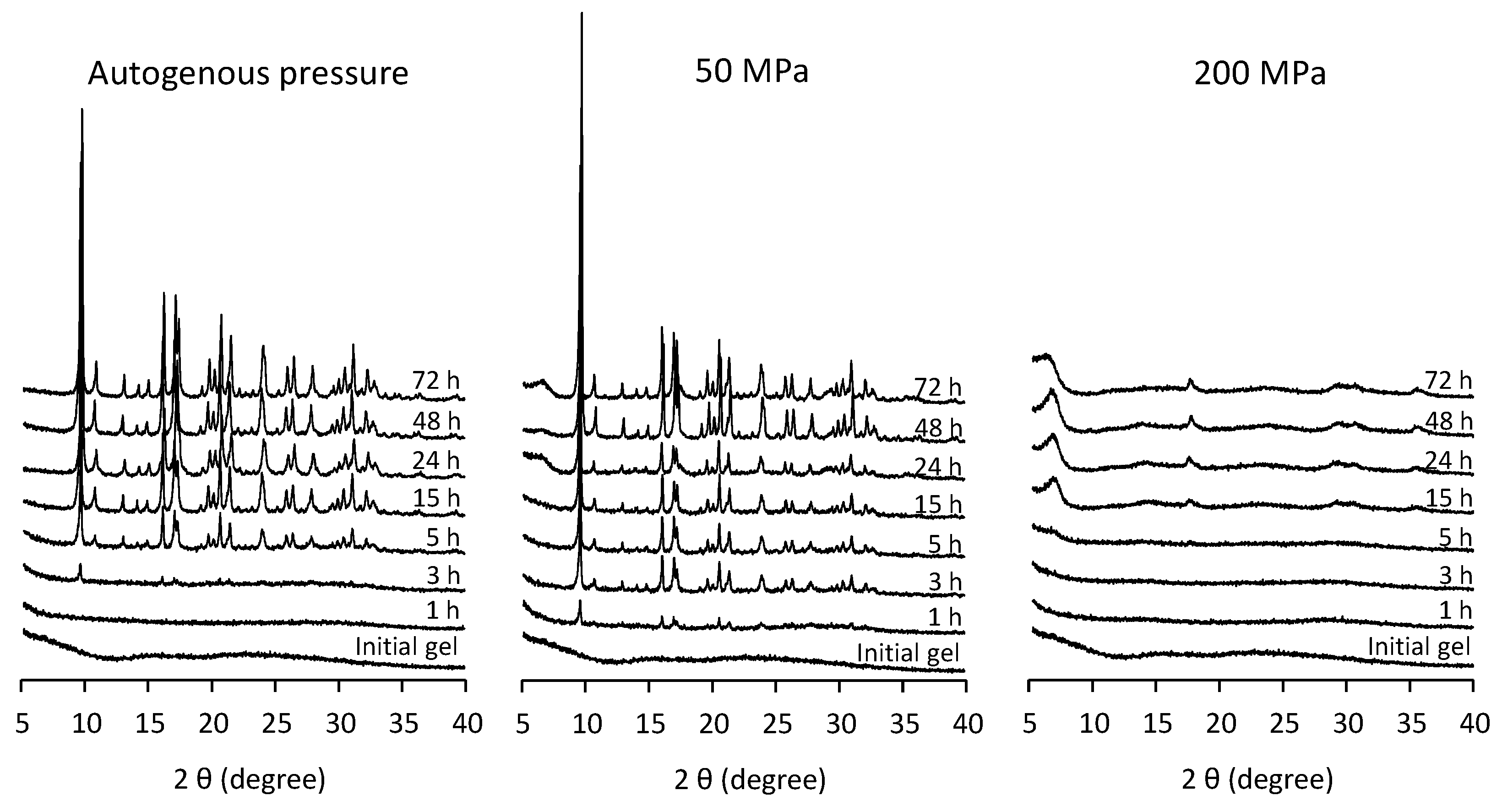Nanomaterials 12 00396 g001 550