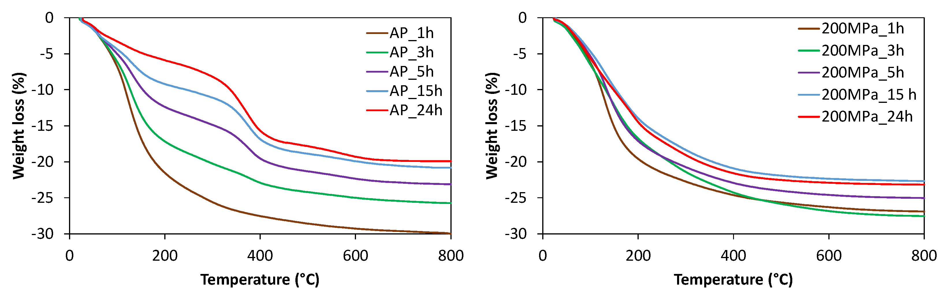 Nanomaterials 12 00396 g004 550