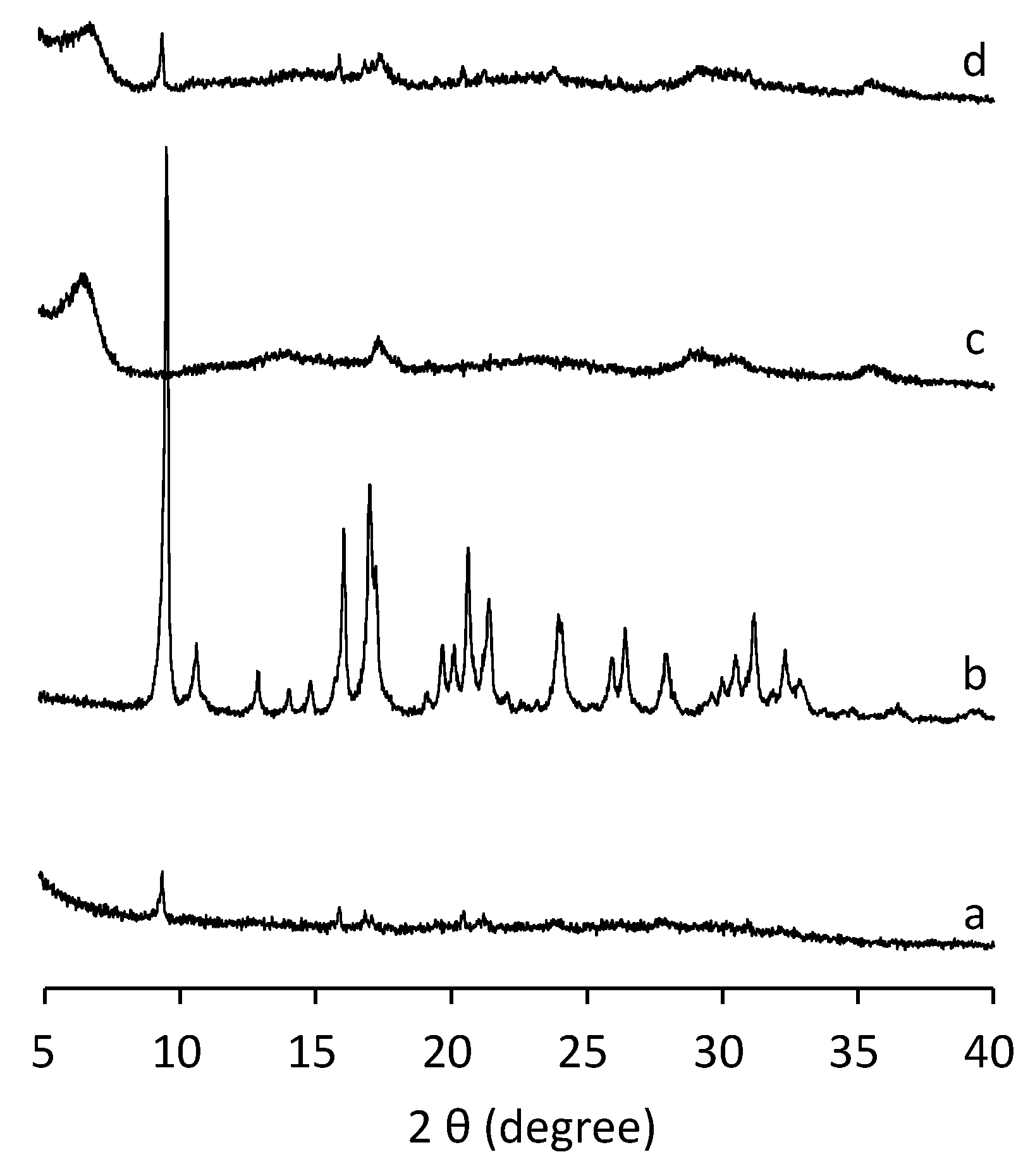 Nanomaterials 12 00396 g006 550