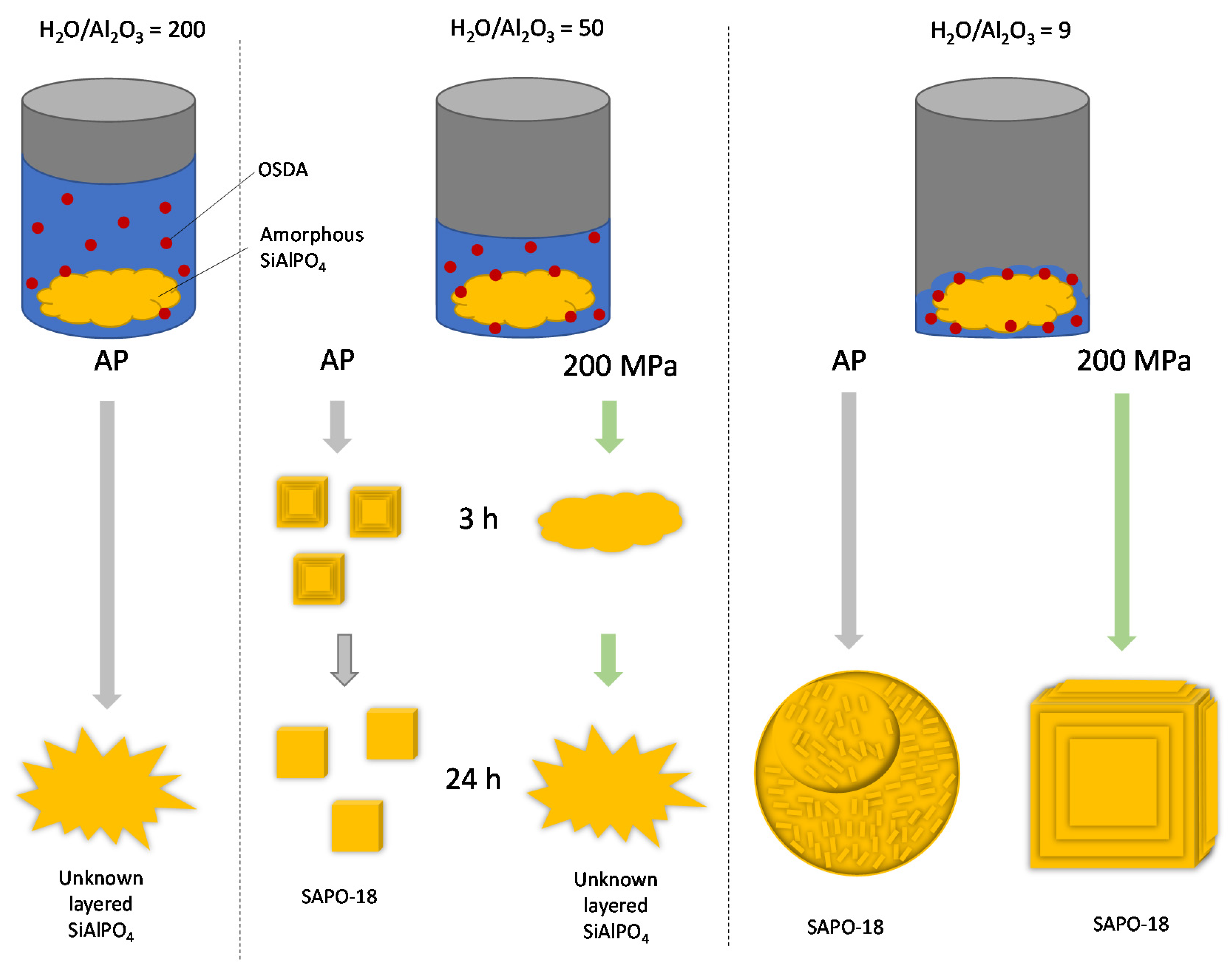 Nanomaterials 12 00396 g009 550