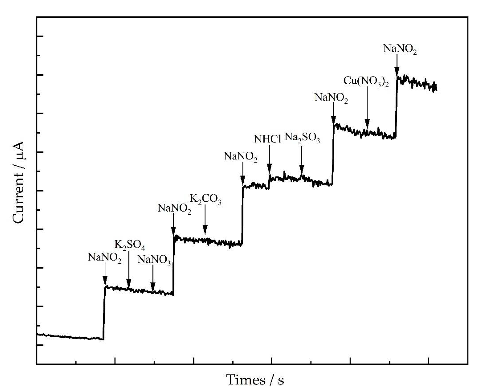 Nanomaterials 12 00397 g006