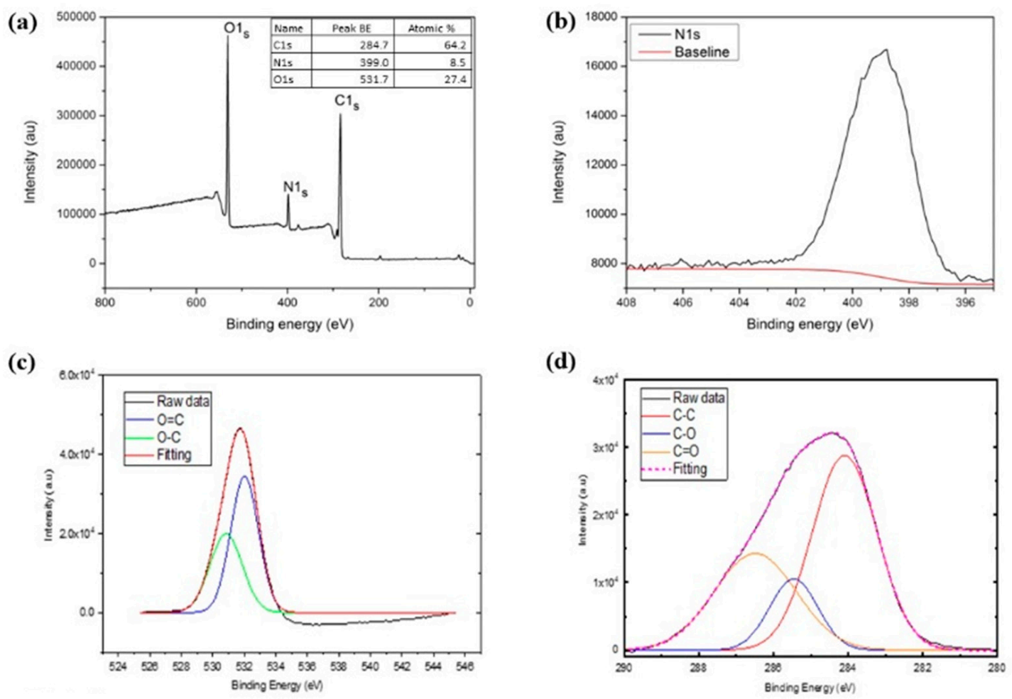 Nanomaterials 12 00400 g001