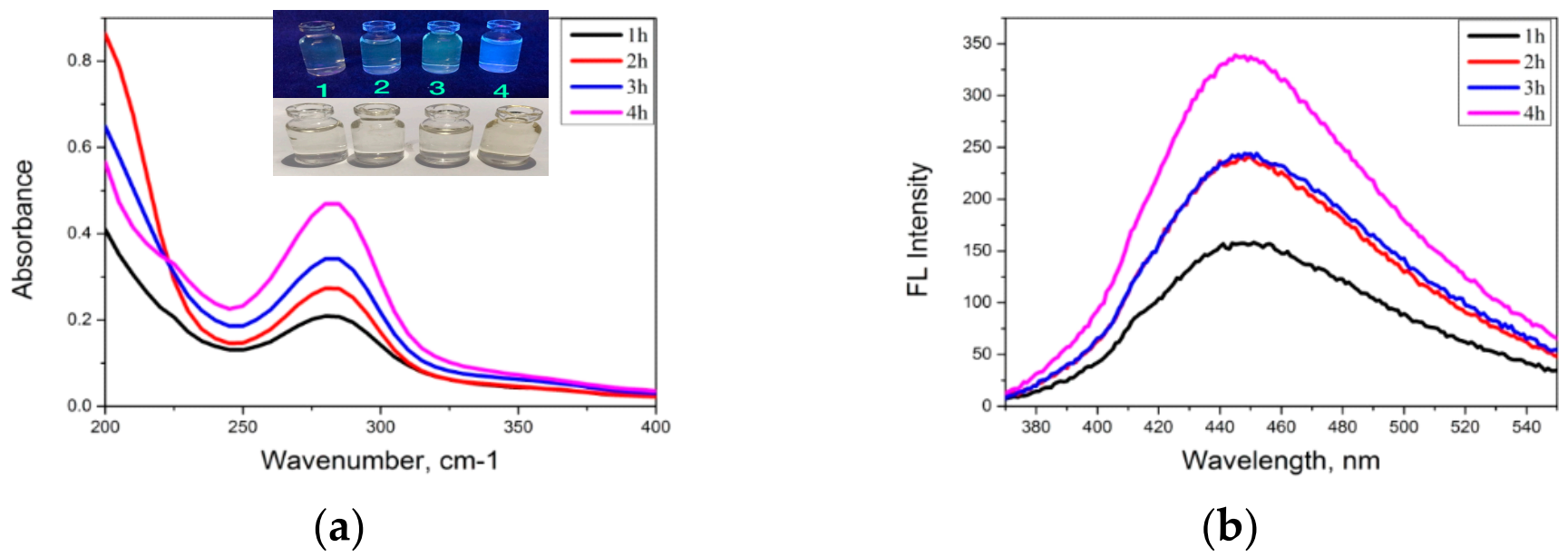 Nanomaterials 12 00400 g005
