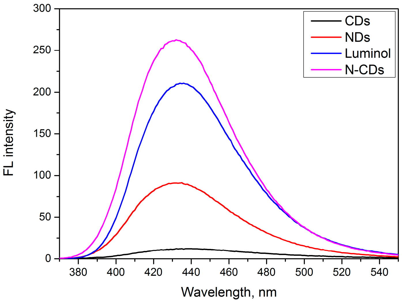 Nanomaterials 12 00400 g007